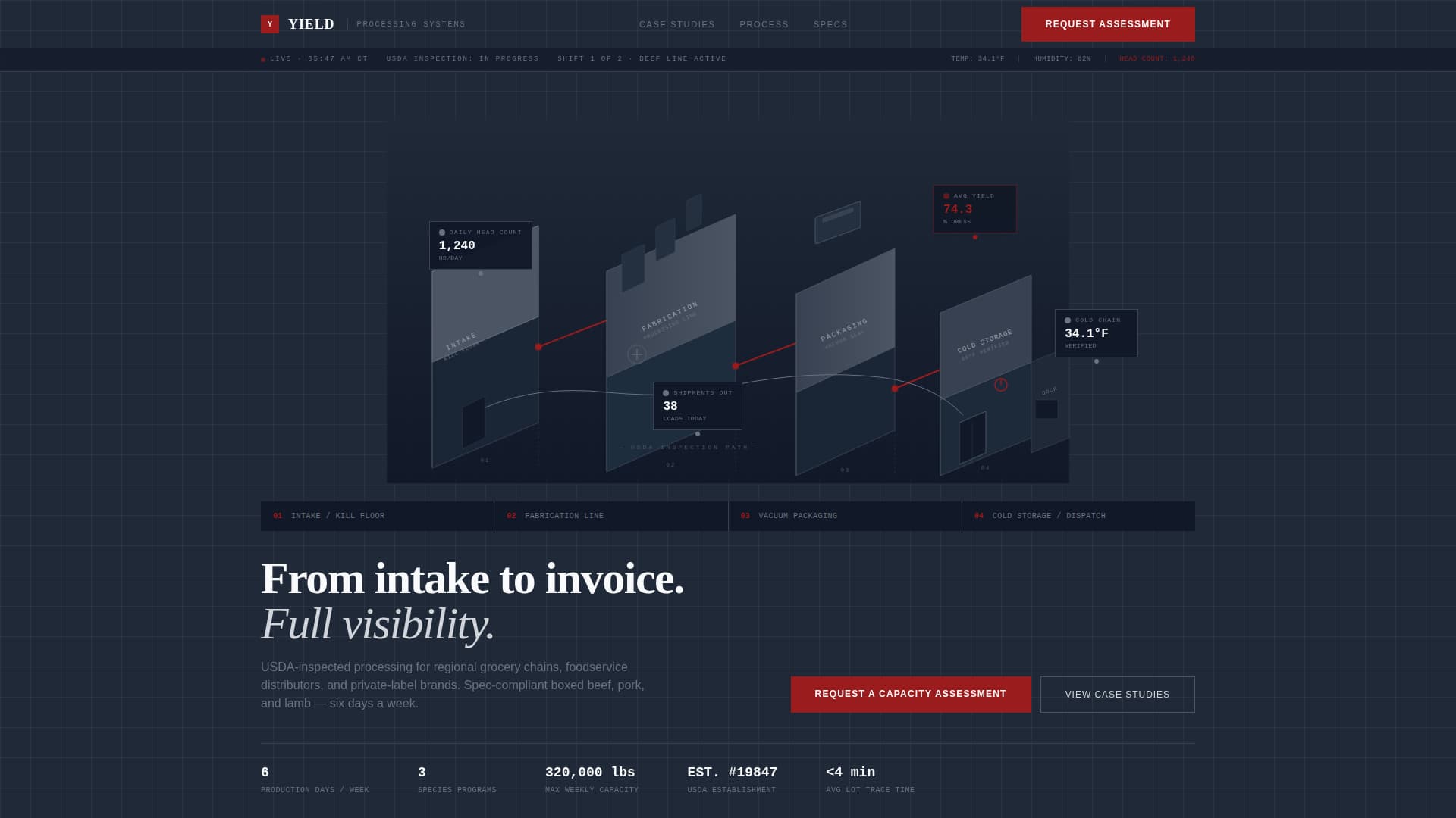 Yield - Precision Meatprocessing Landing Page Template
