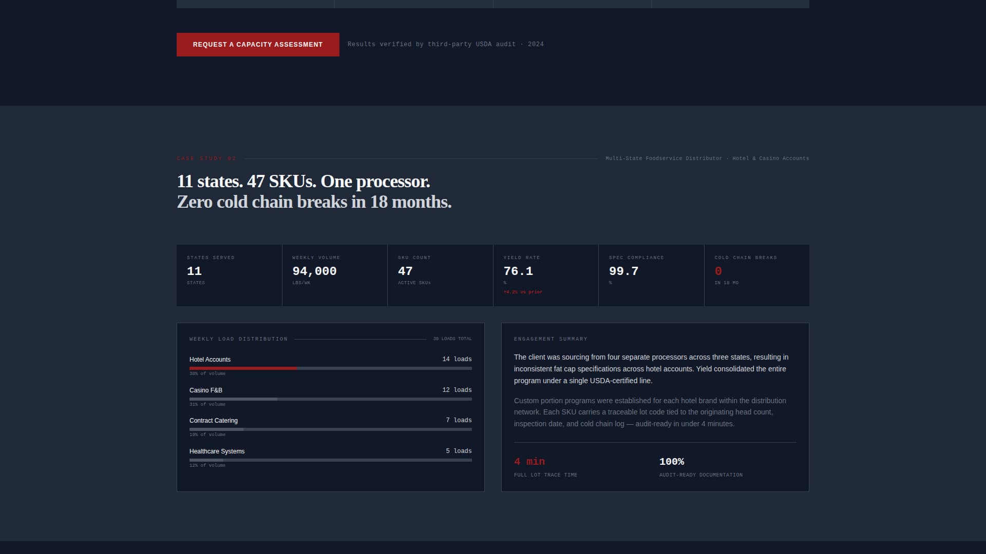 Yield - Precision Meatprocessing Landing Page Template