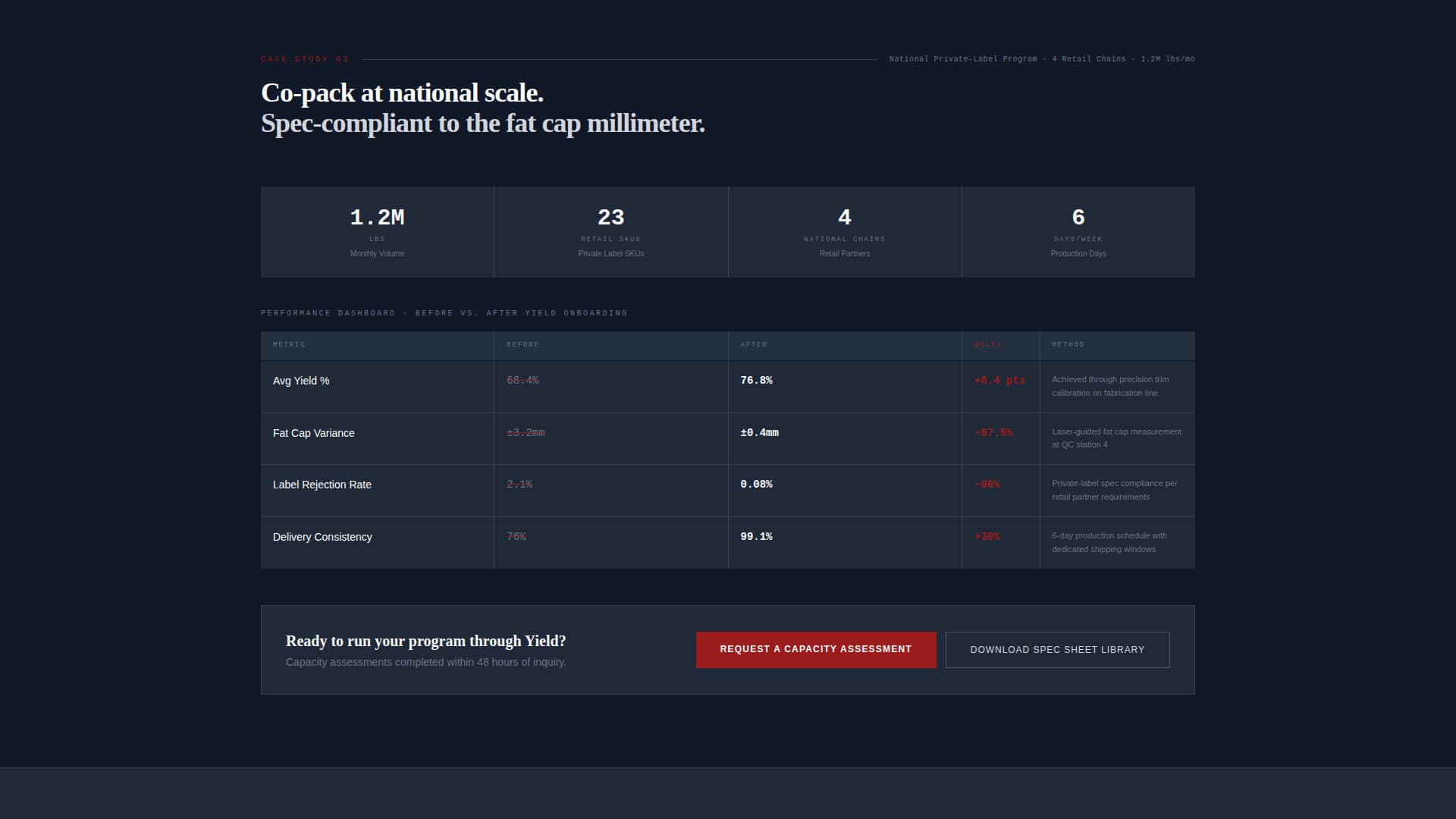 Yield - Precision Meatprocessing Landing Page Template