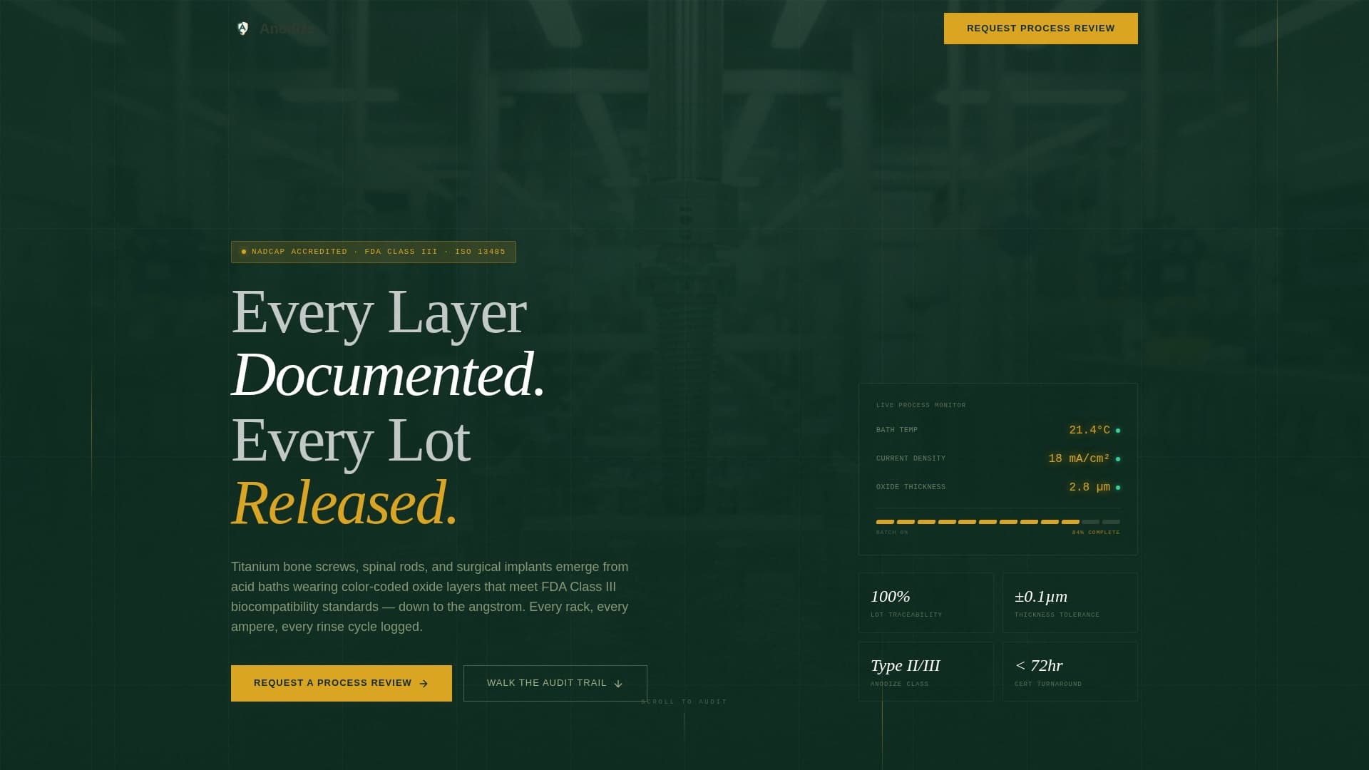 Anodize - Precision Medicaldevice Landing Page Template