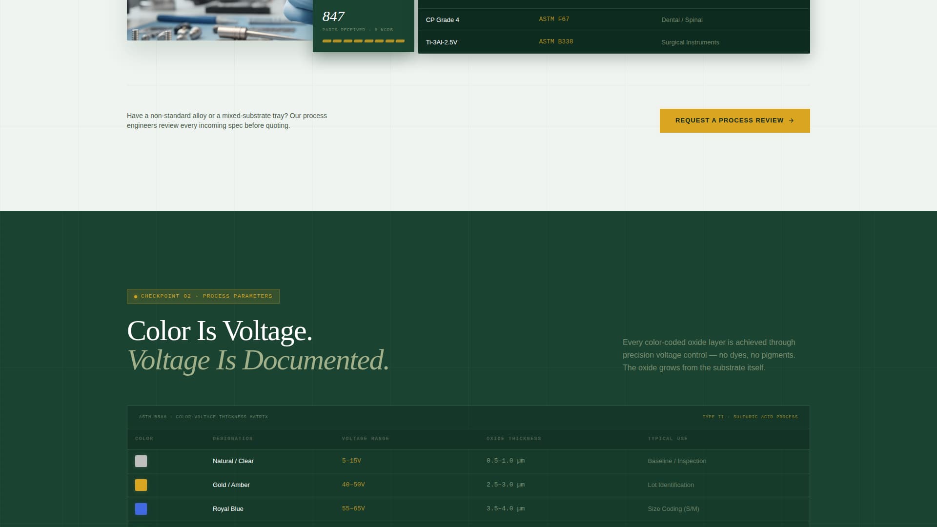 Anodize - Precision Medicaldevice Landing Page Template