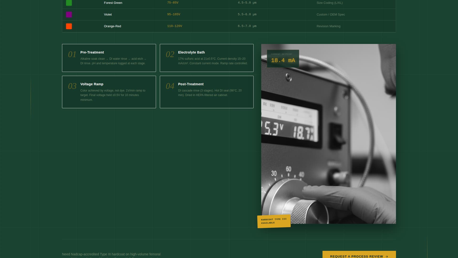 Anodize - Precision Medicaldevice Landing Page Template