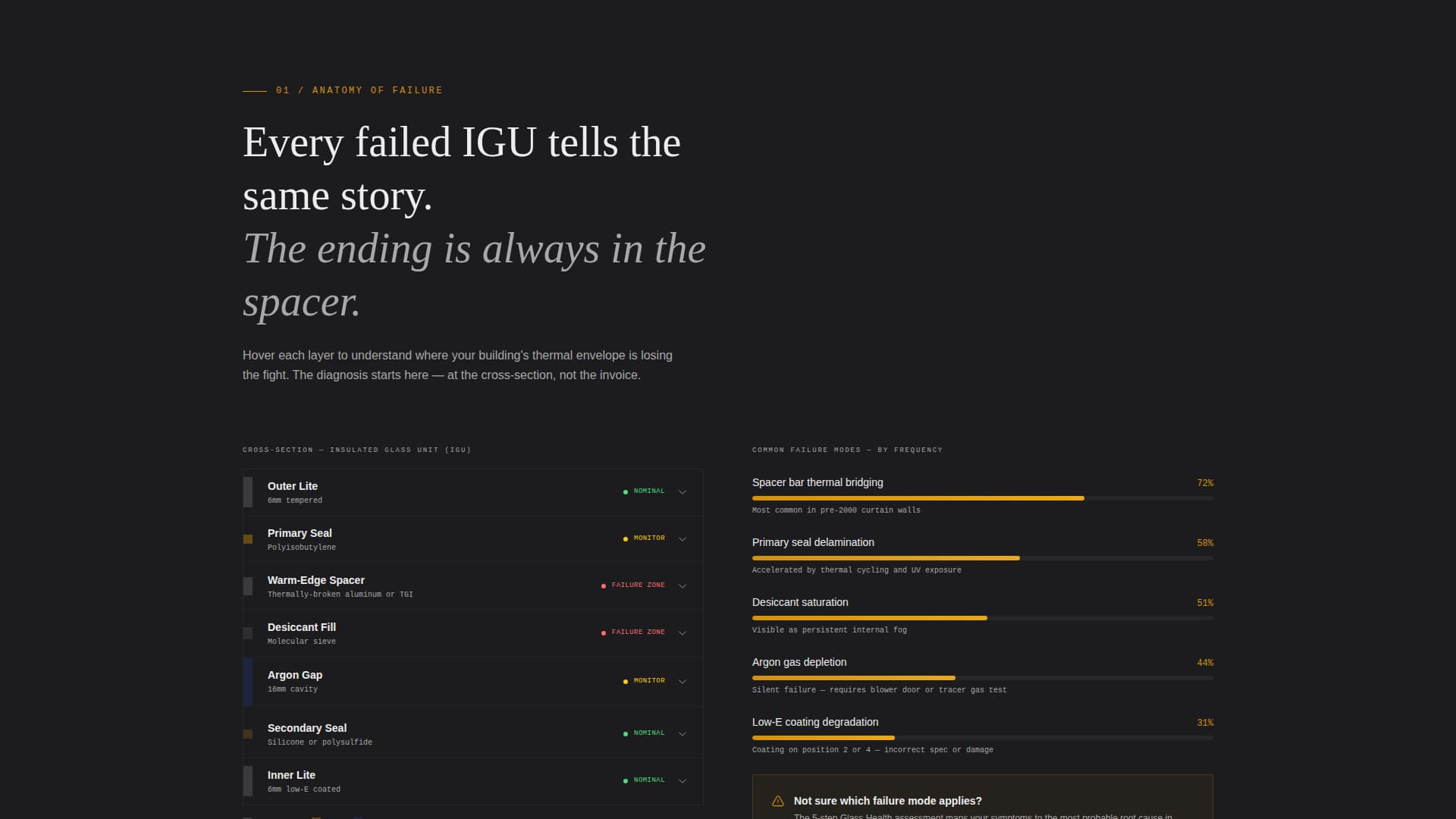 Glaze — Mastercraft Window Installation Landing Page Template