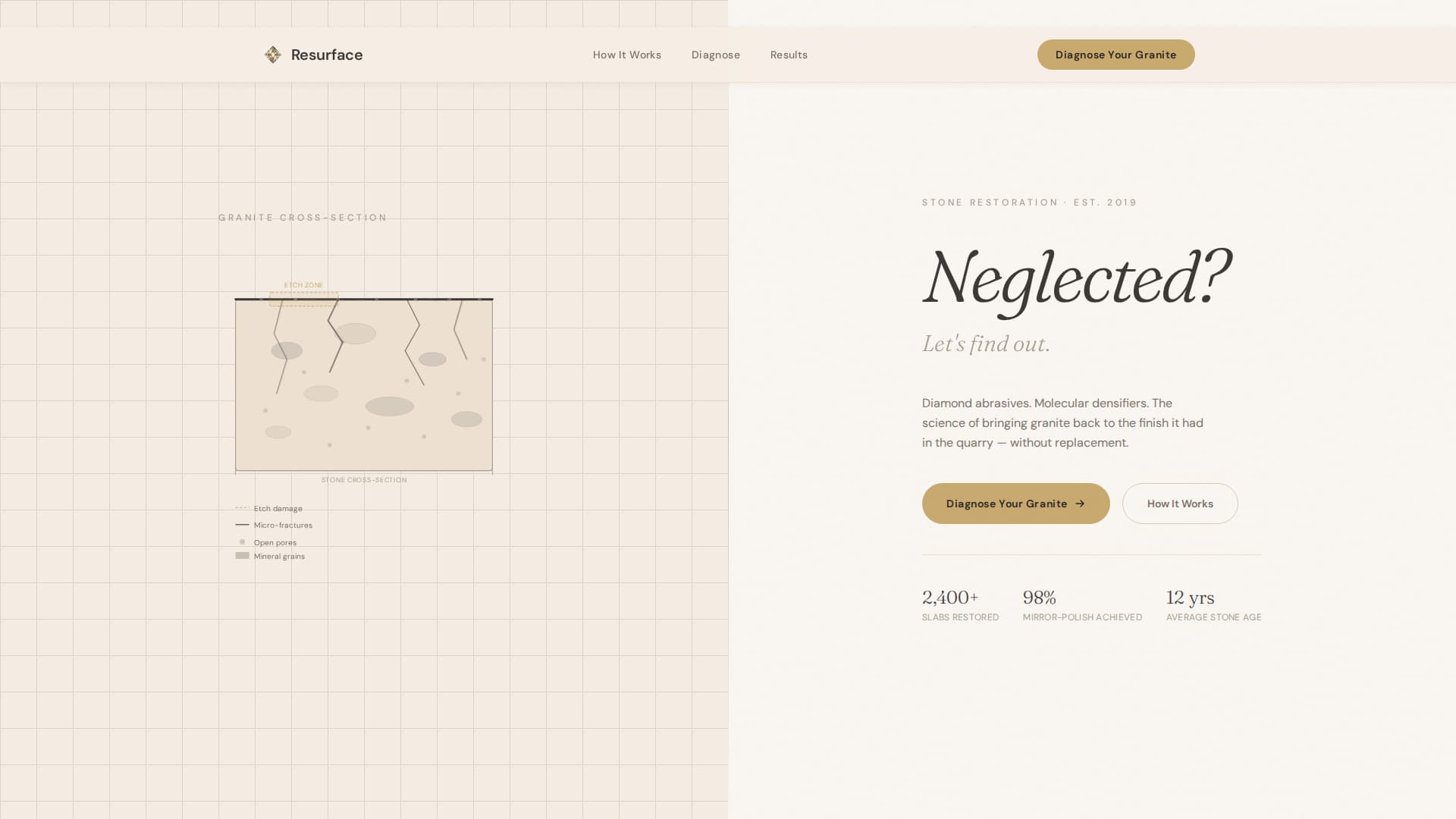 Resurface - Trusted Graniterestoration Landing Page Template