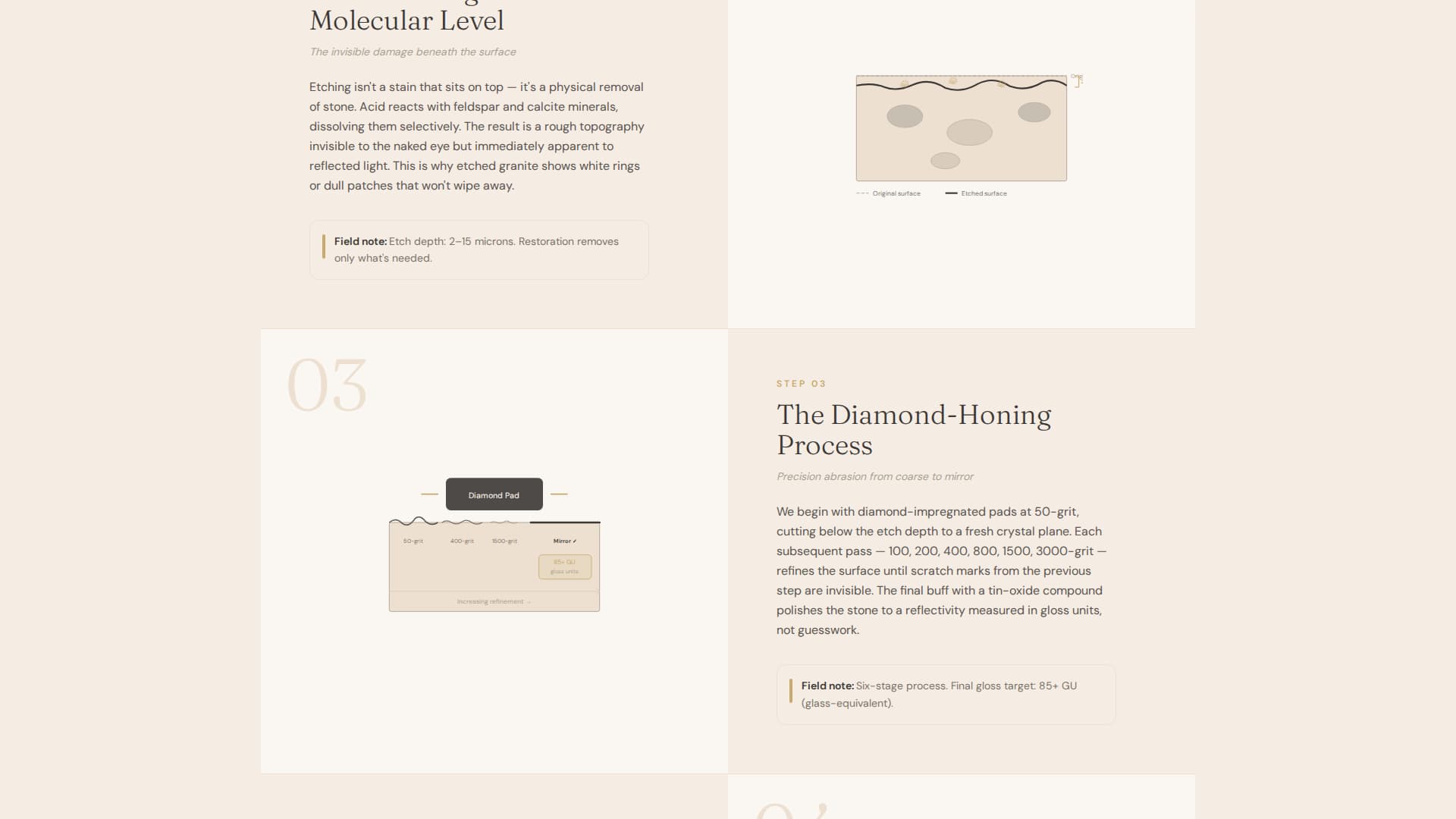 Resurface - Trusted Graniterestoration Landing Page Template