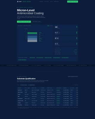 Coat - Precision Medicaldevice Landing Page Template