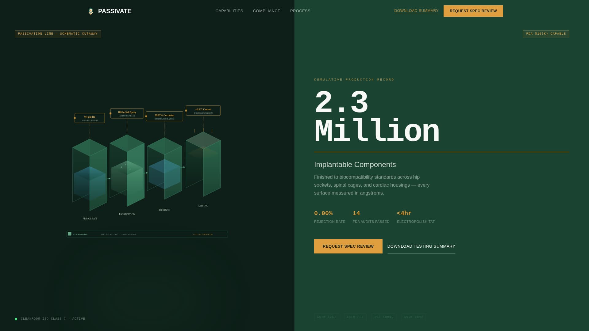 Passivate - Precision Implant Landing Page Template