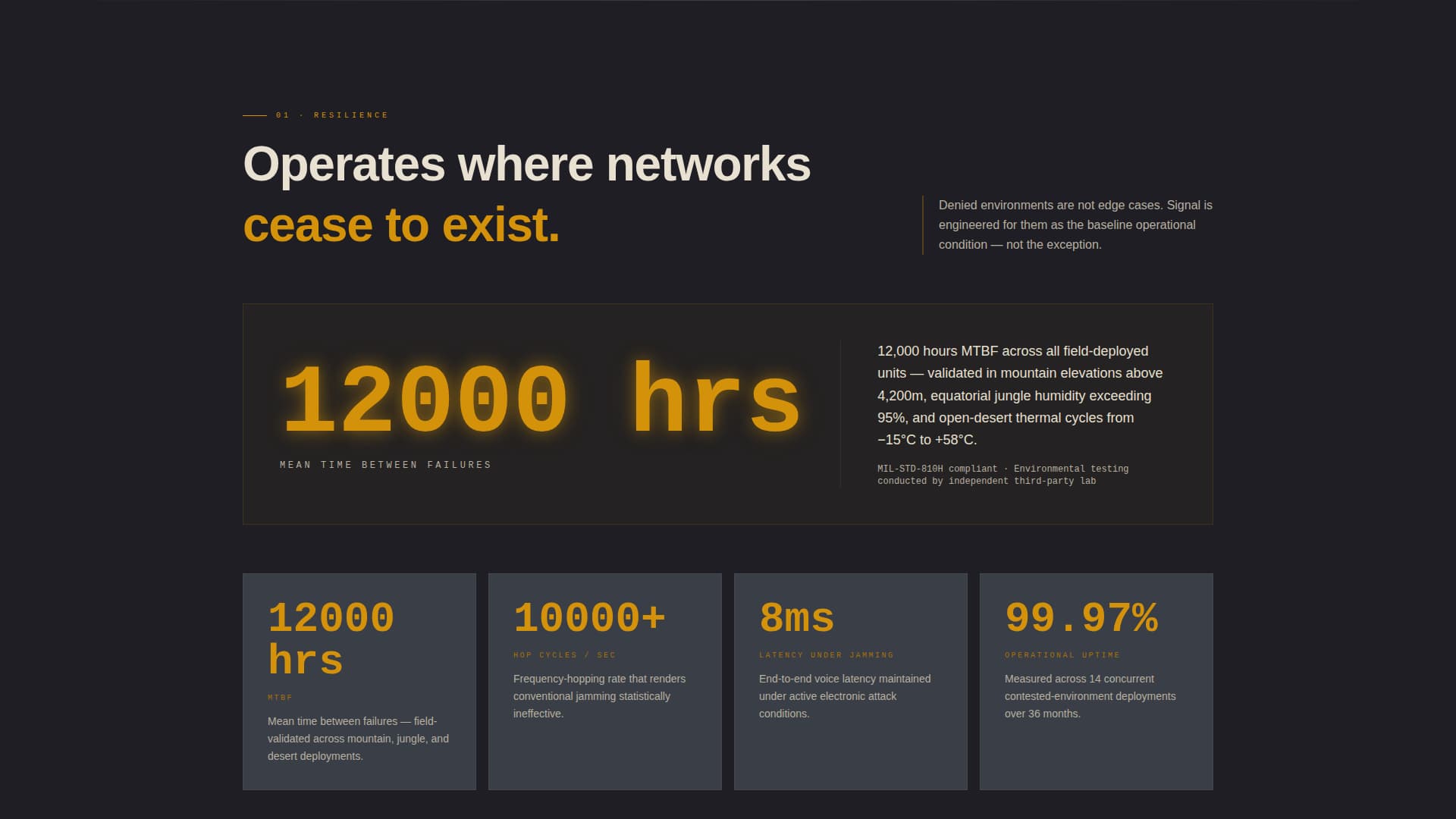 Signal - Hardened Militarycommunications Landing Page Template