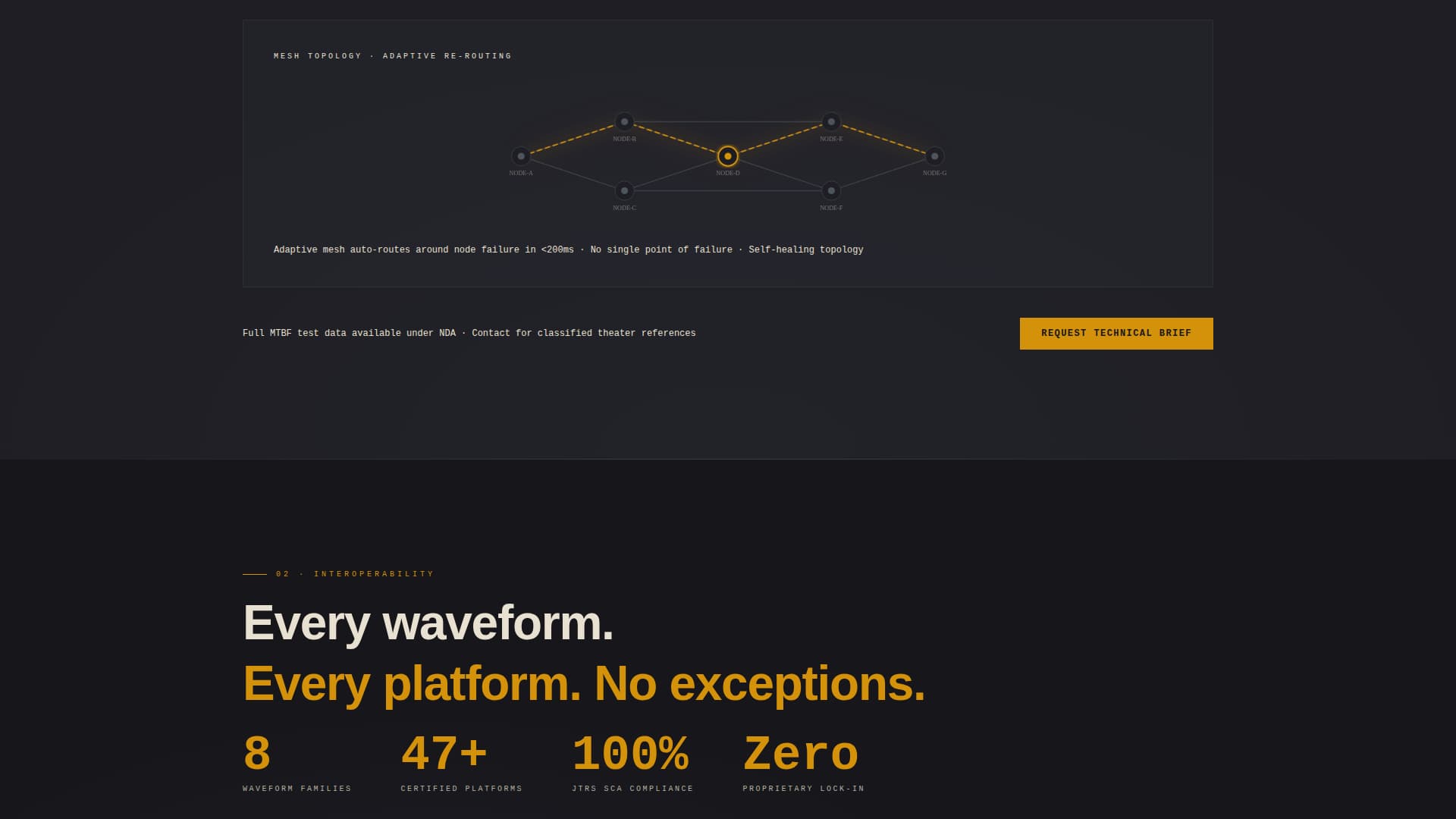 Signal - Hardened Militarycommunications Landing Page Template