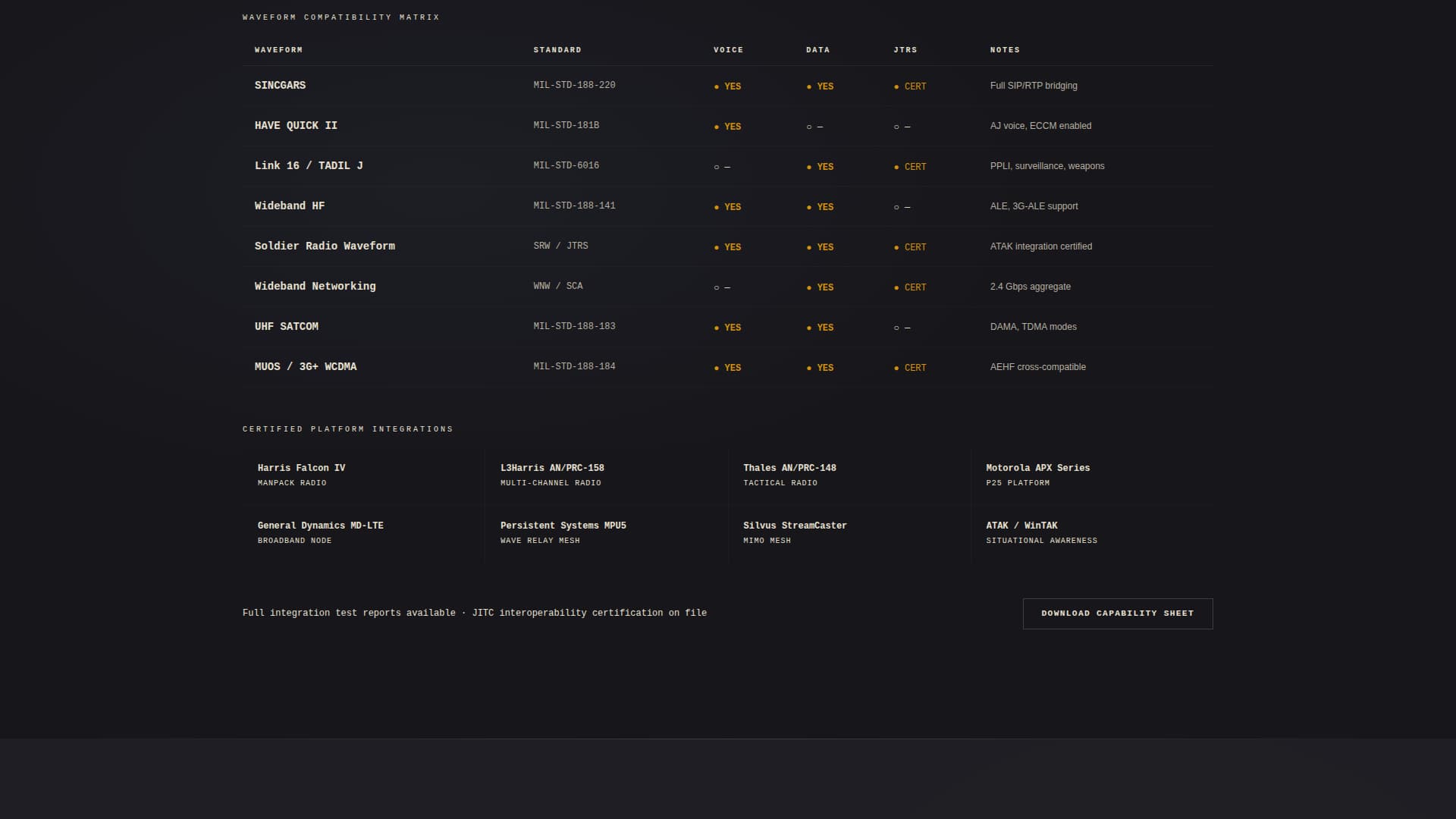 Signal - Hardened Militarycommunications Landing Page Template