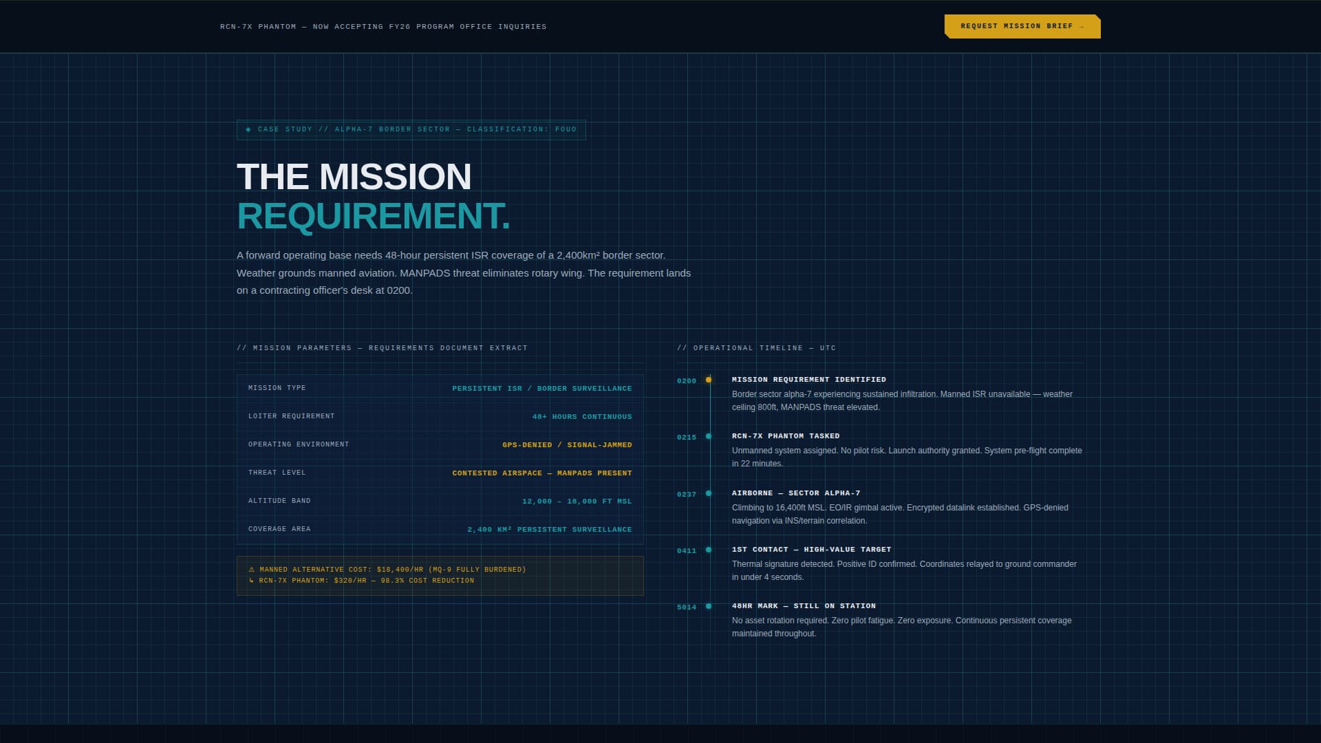 Recon - Tactical UAV Landing Page Template