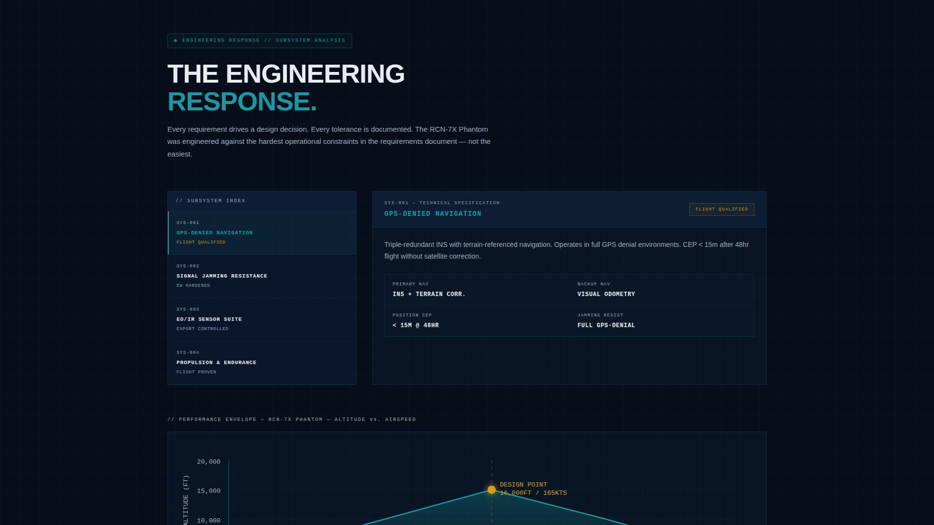 Recon - Tactical UAV Landing Page Template