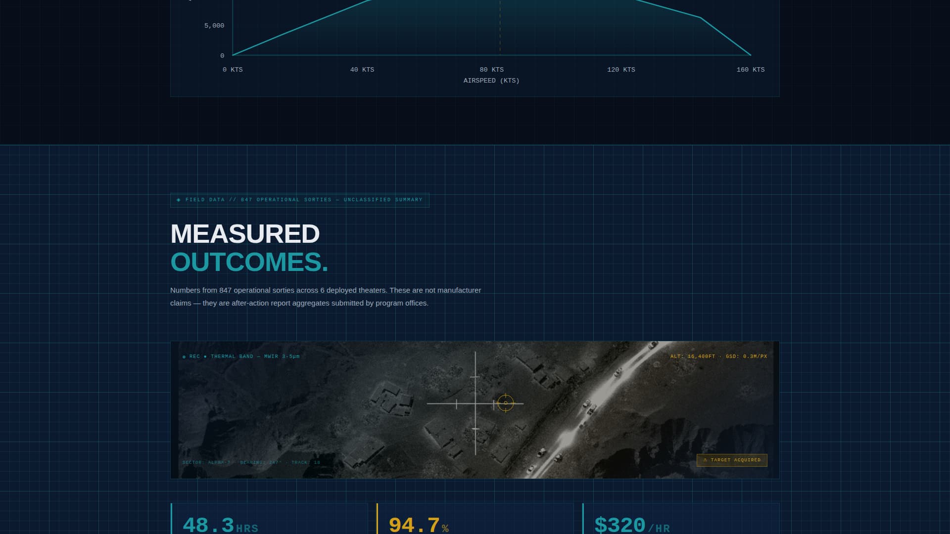 Recon - Tactical UAV Landing Page Template