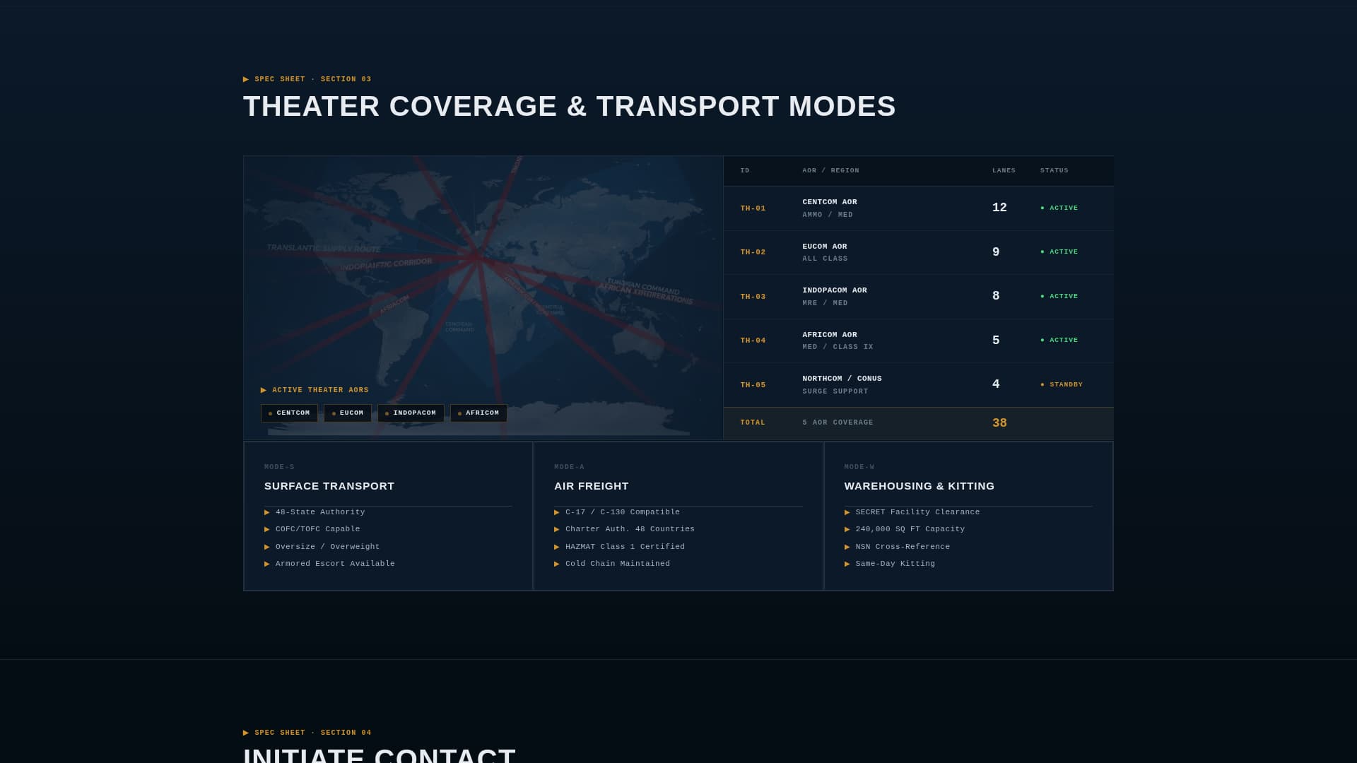 Convoy - Certified Militarylogistics Landing Page Template