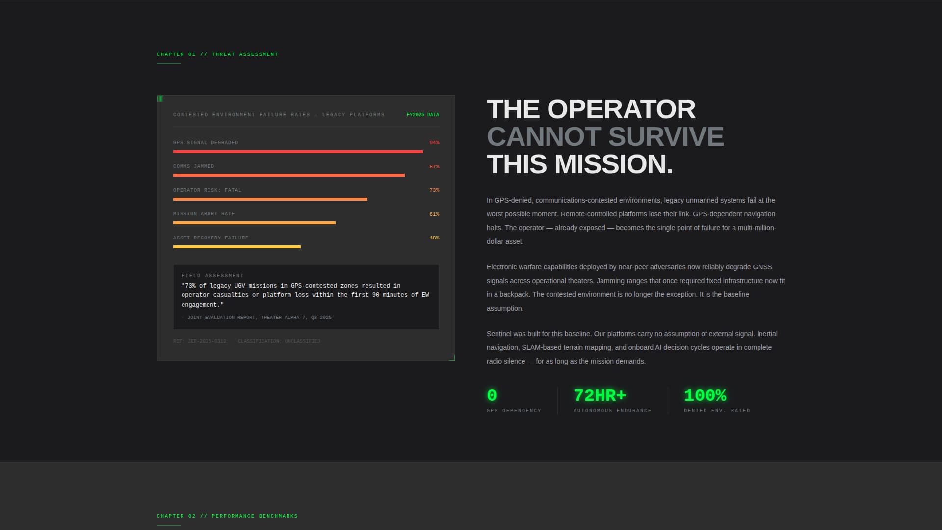 Sentinel - Autonomous Defense Landing Page Template
