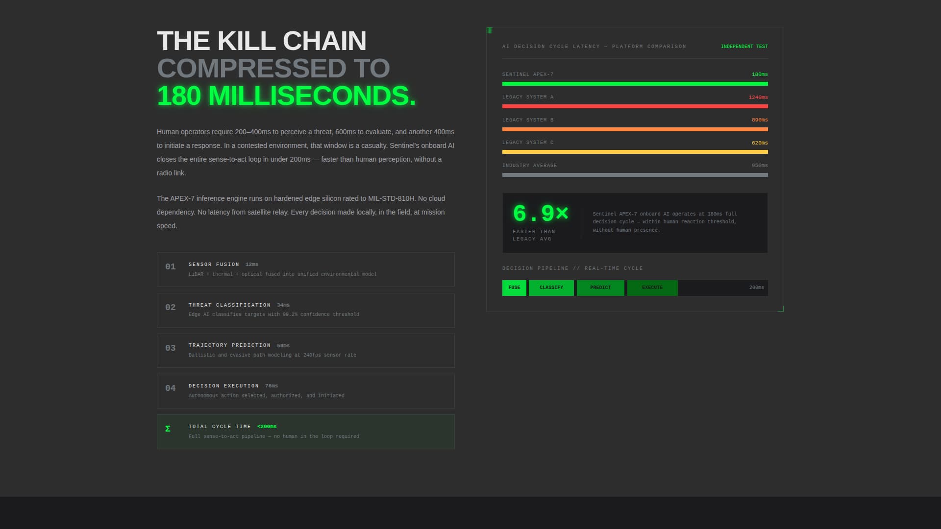 Sentinel - Autonomous Defense Landing Page Template