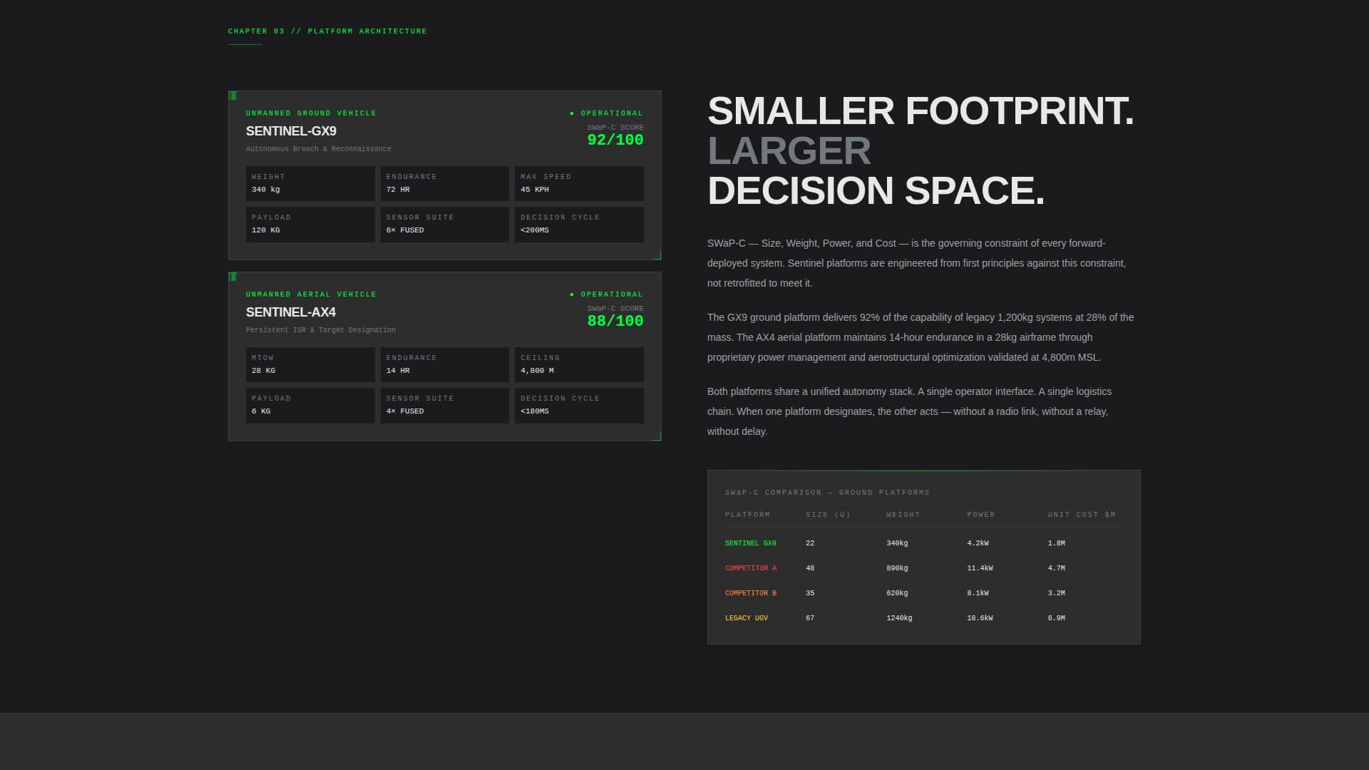 Sentinel - Autonomous Defense Landing Page Template