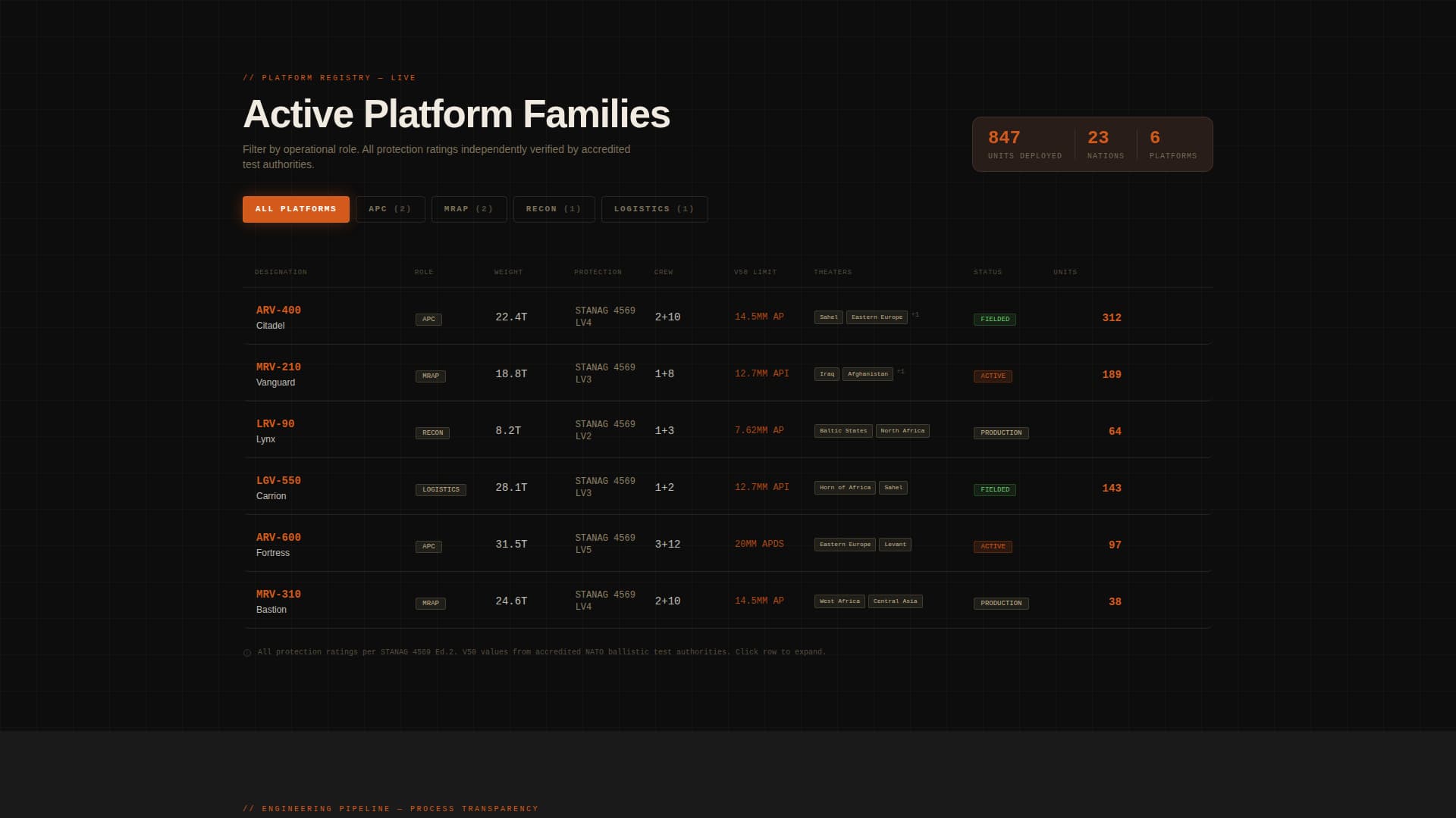 Armor - Tactical Military Landing Page Template
