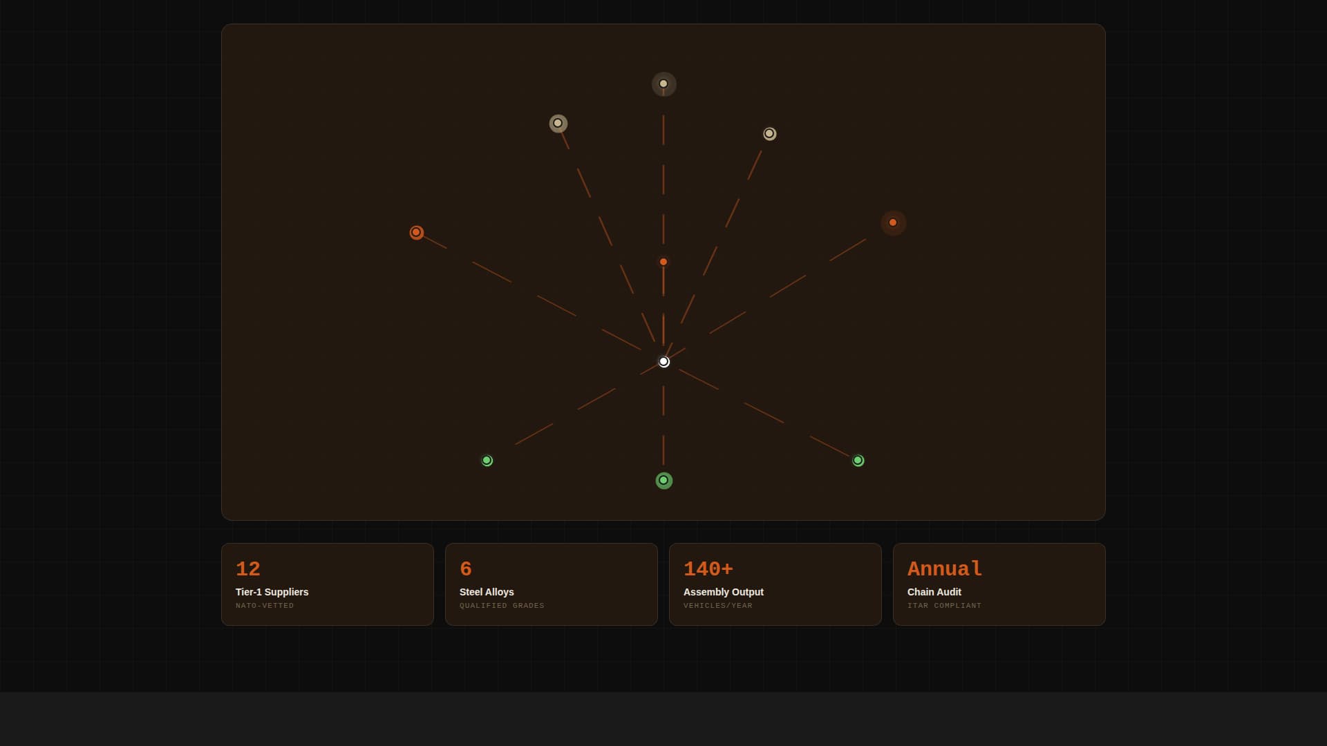 Armor - Tactical Military Landing Page Template