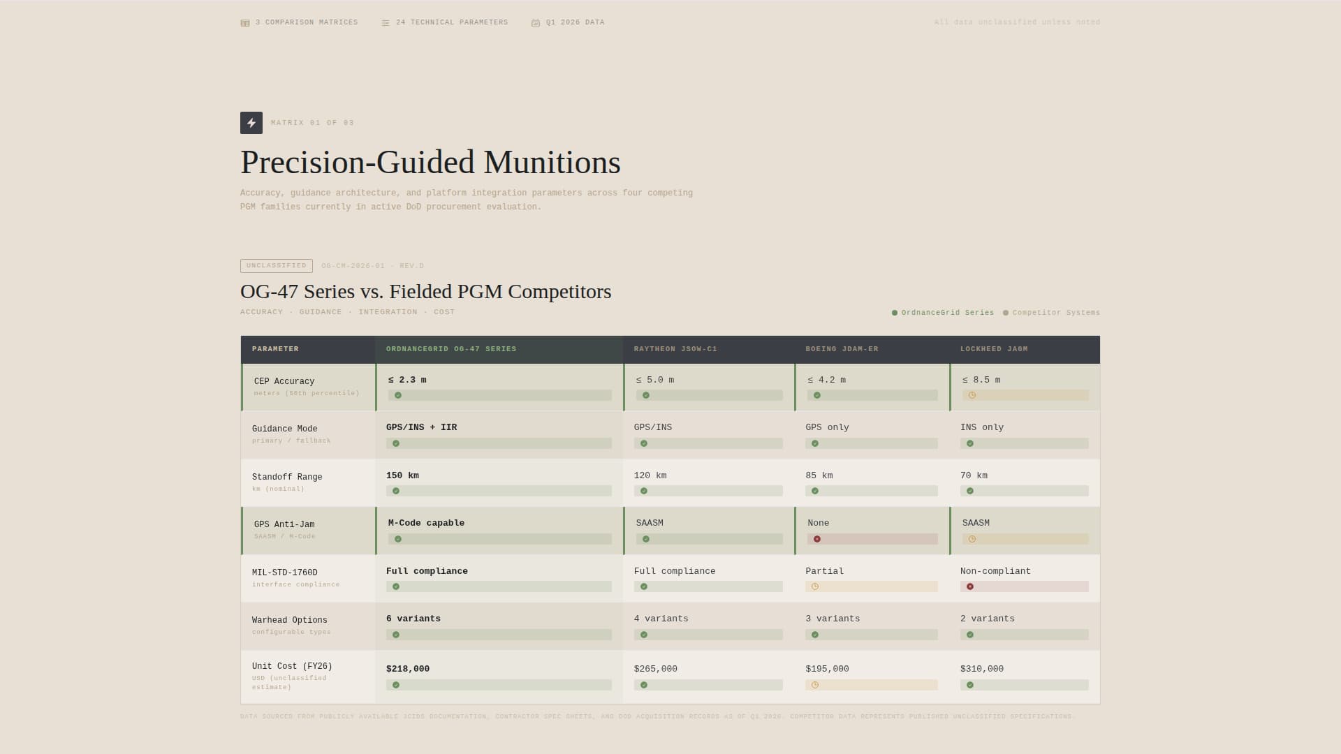 Ordnance - Precision Munitions Landing Page Template