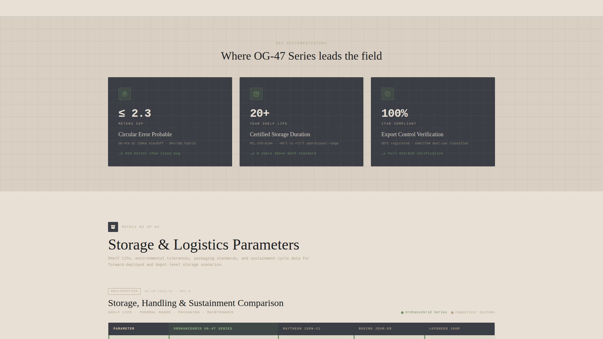 Ordnance - Precision Munitions Landing Page Template