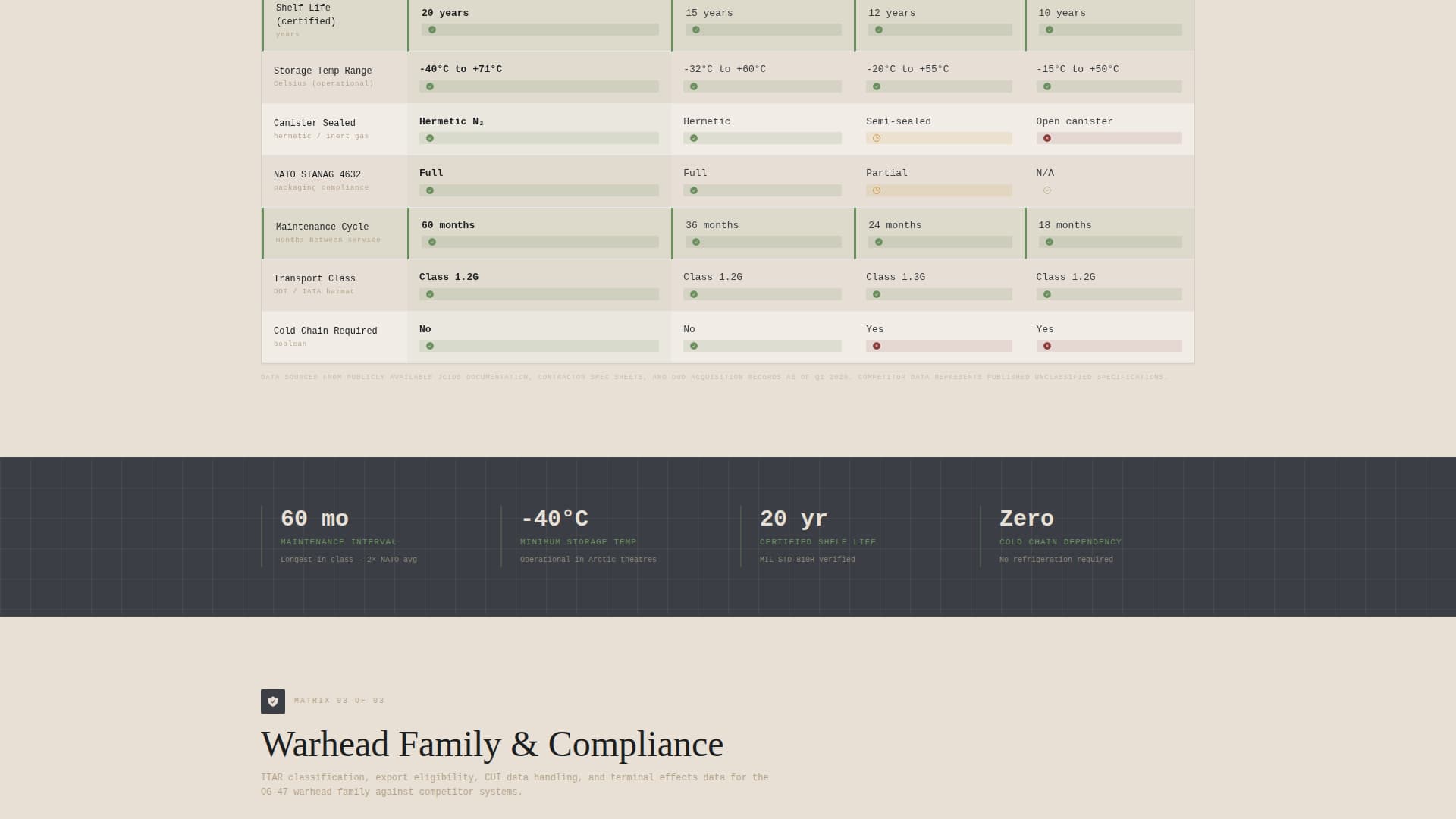 Ordnance - Precision Munitions Landing Page Template