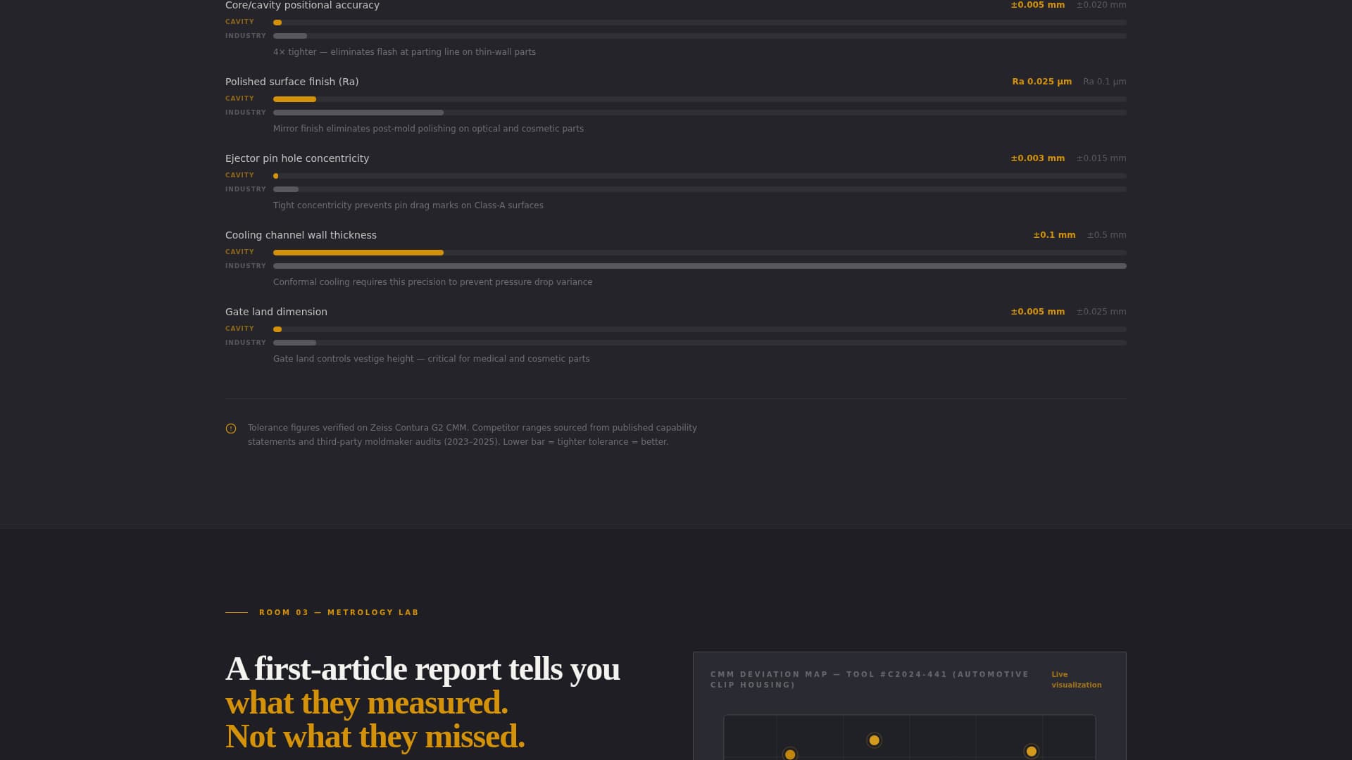 Cavity - Precision Moldmaking Landing Page Template