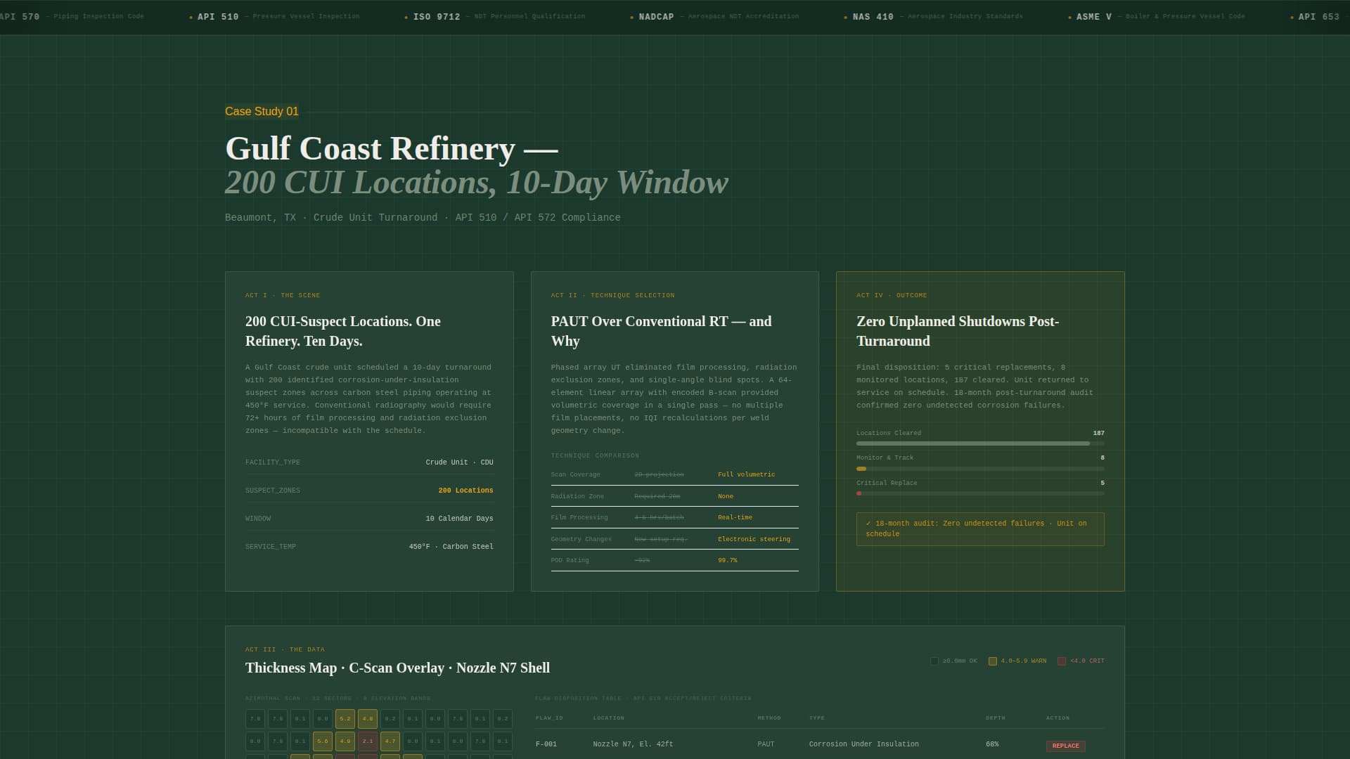 Inspectgrid - Precision NDT Landing Page Template