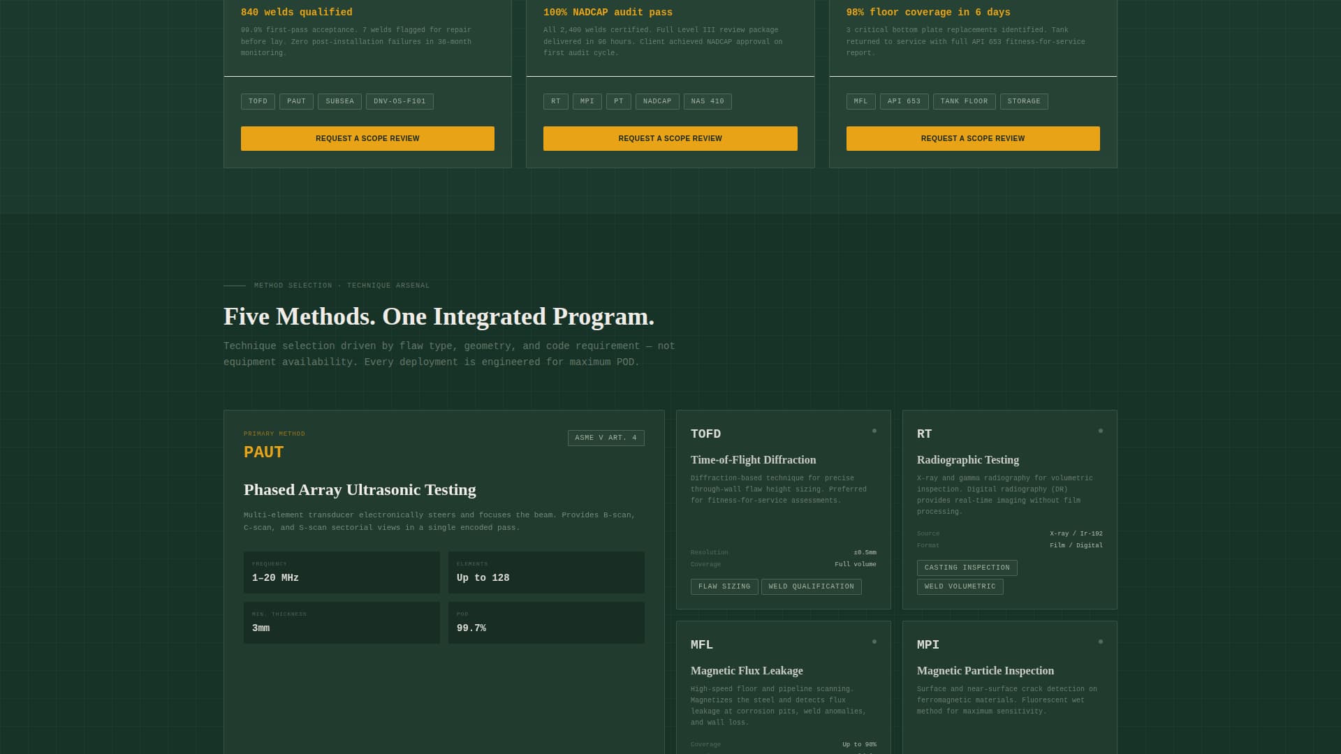 Inspectgrid - Precision NDT Landing Page Template