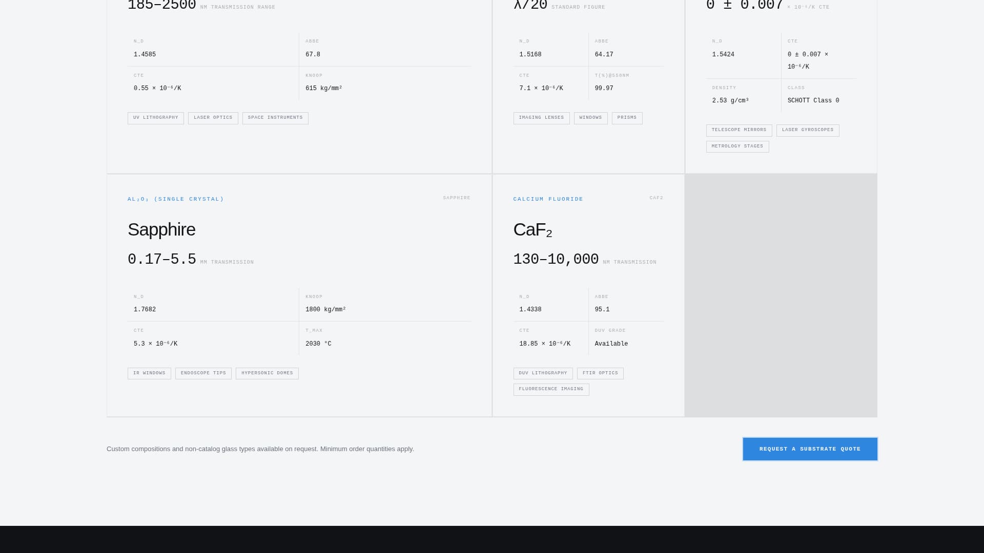 Optic - Precision Opticalglass Landing Page Template