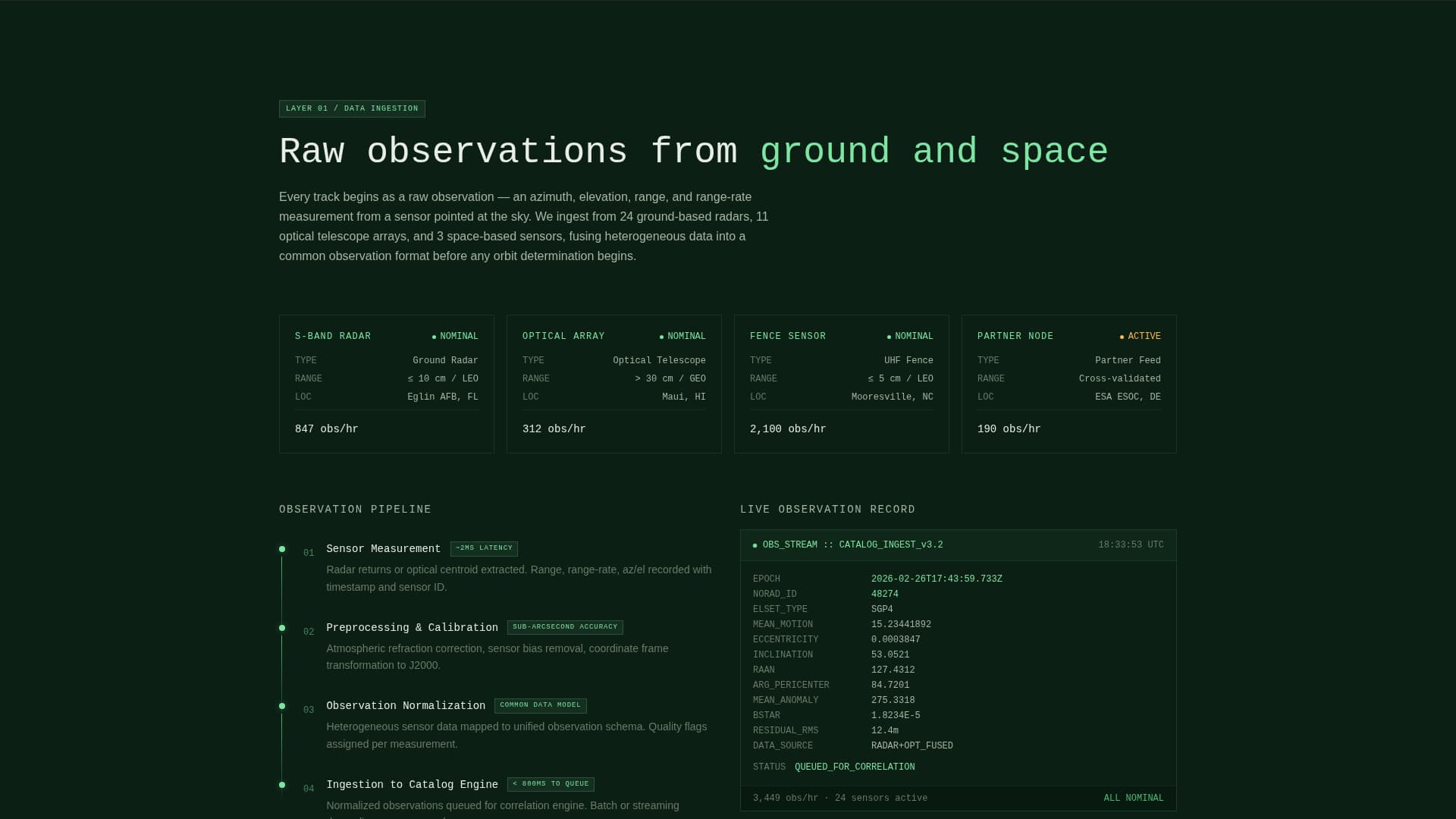 Catalog - Precision Debristracking Landing Page Template