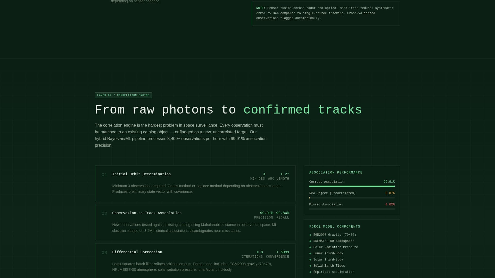 Catalog - Precision Debristracking Landing Page Template