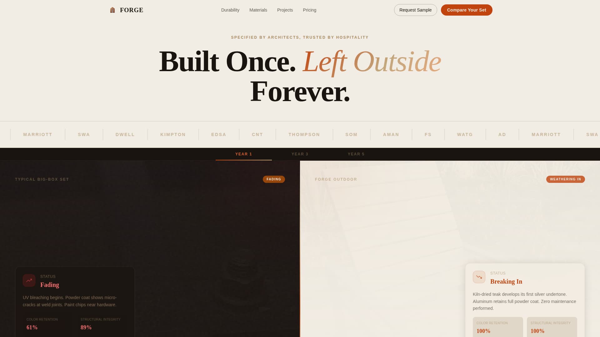 Forge - Weatherproof Outdoorfurniture Landing Page Template
