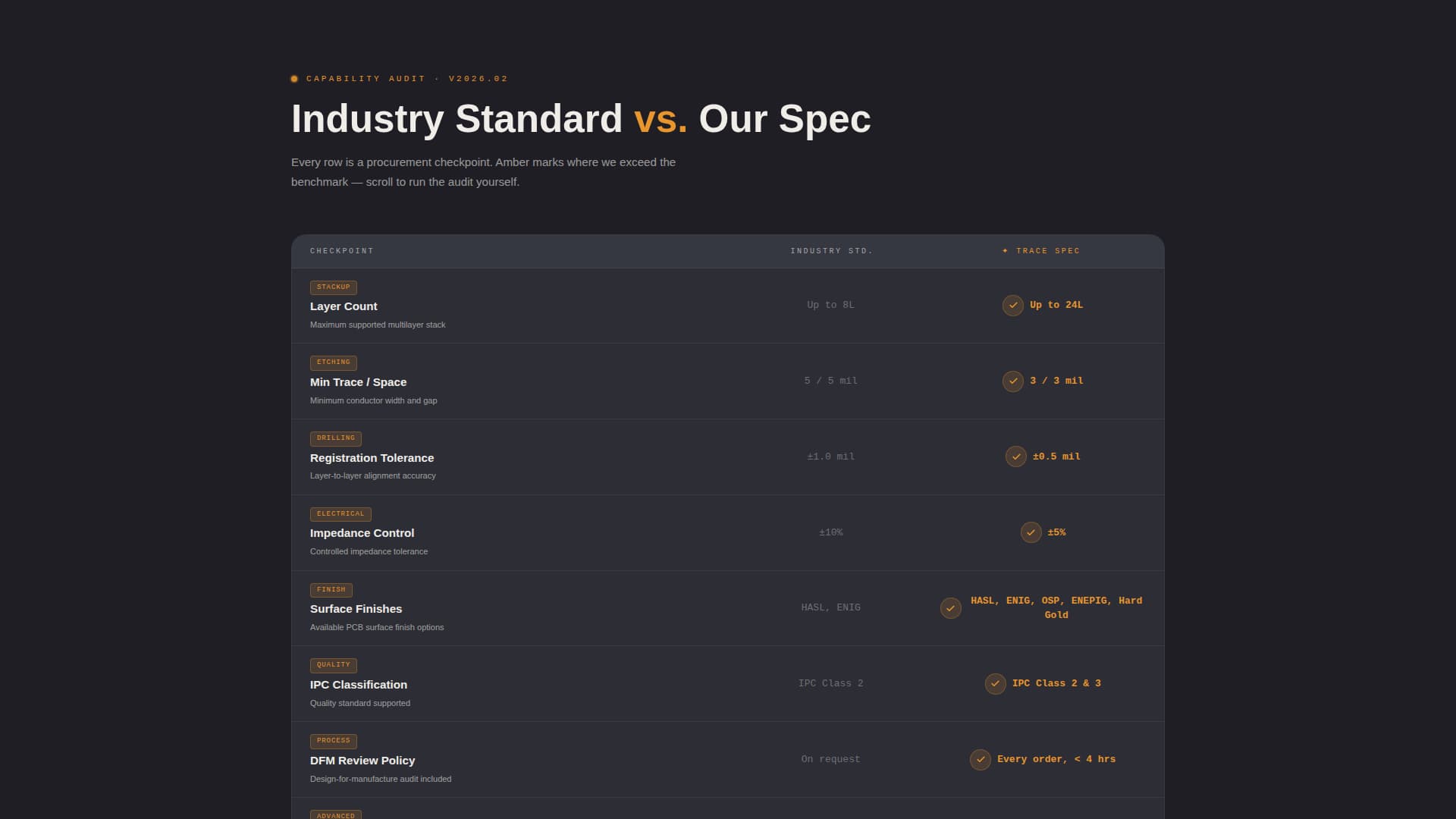 Trace - Precision PCB Landing Page Template