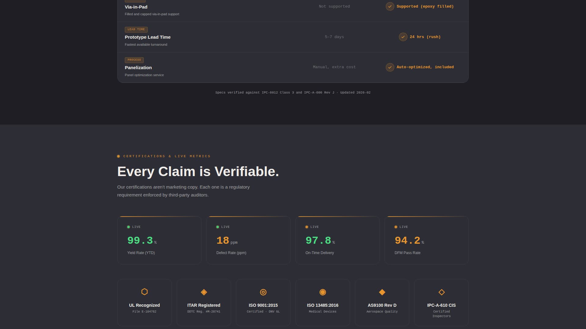 Trace - Precision PCB Landing Page Template