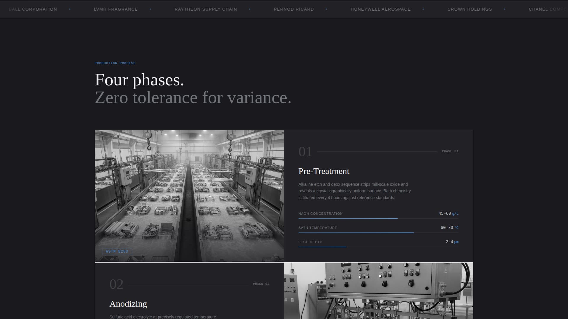 Anodize - Precision Packaging Landing Page Template