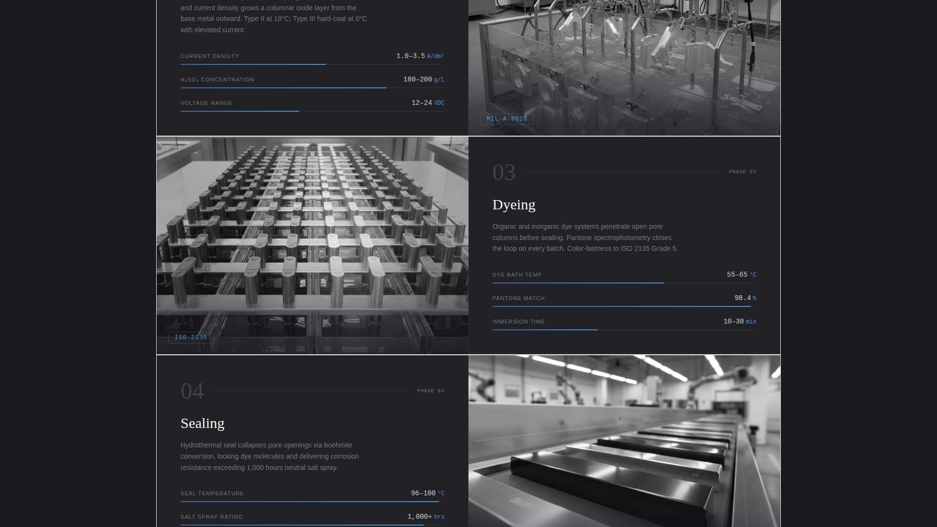 Anodize - Precision Packaging Landing Page Template
