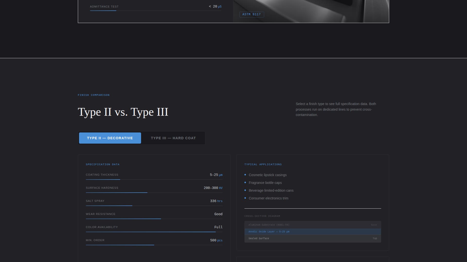 Anodize - Precision Packaging Landing Page Template