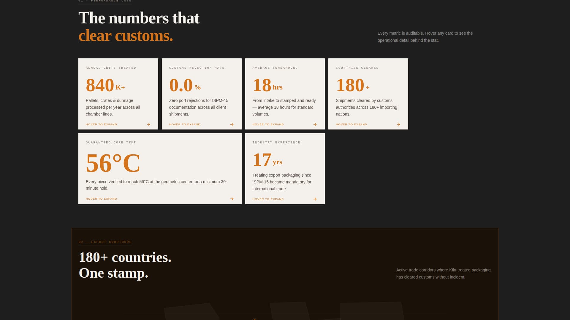 Kiln - Precision Heattreatment Landing Page Template