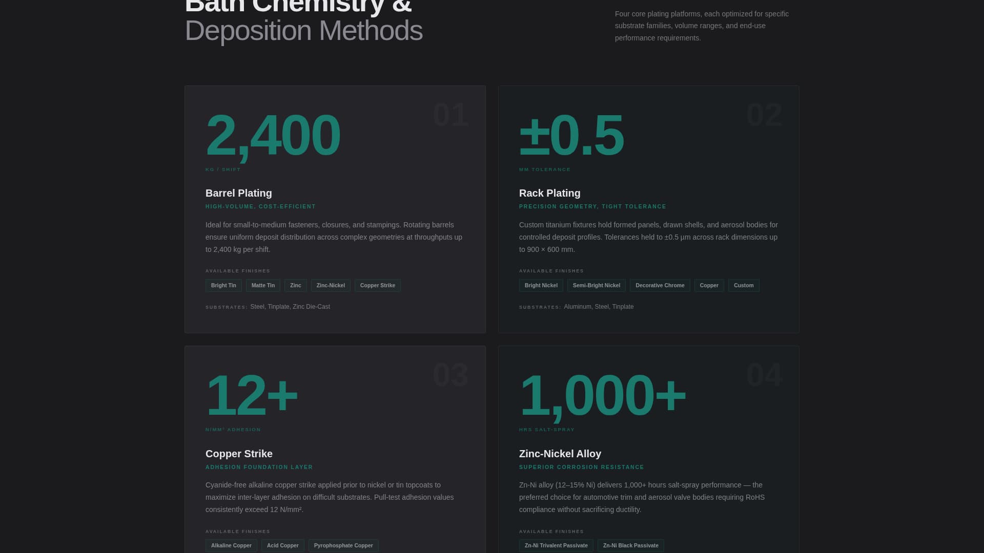 Plateprecision - Flawless Electroplating Landing Page Template