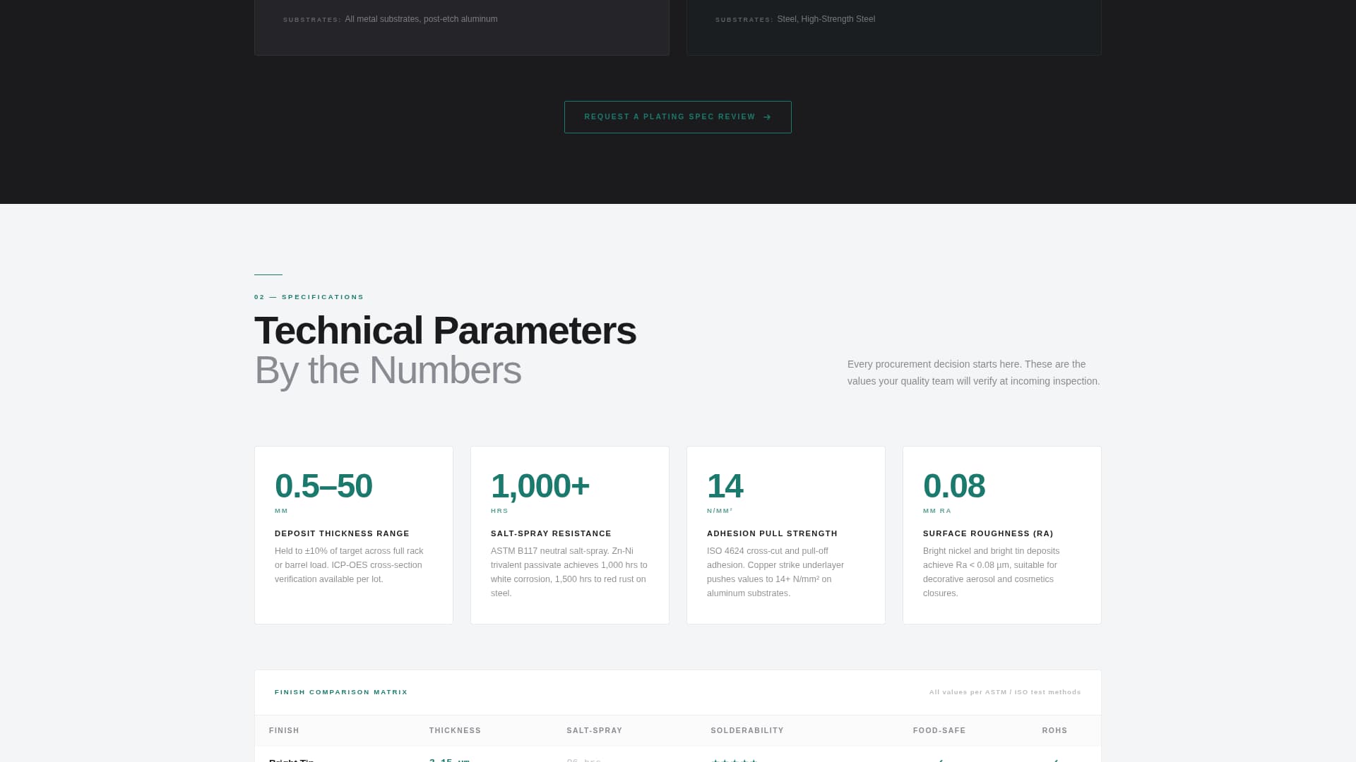 Plateprecision - Flawless Electroplating Landing Page Template