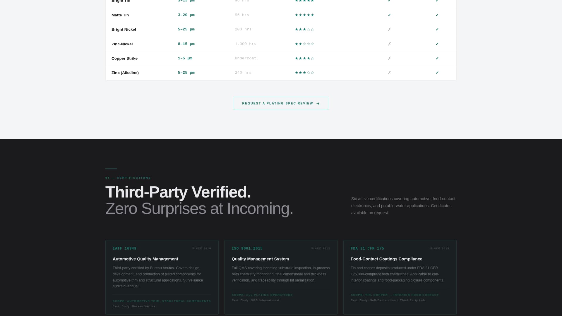 Plateprecision - Flawless Electroplating Landing Page Template