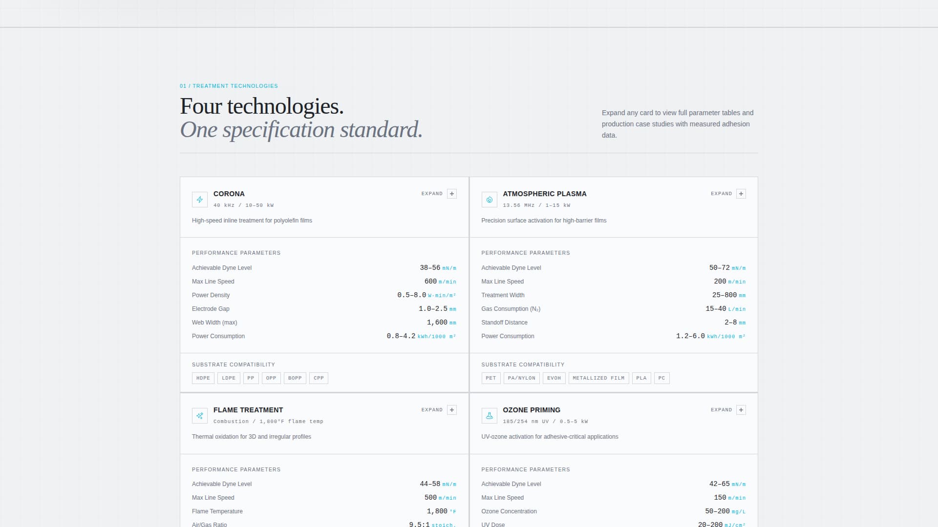 Treatmentspec - Precision Packaging Landing Page Template