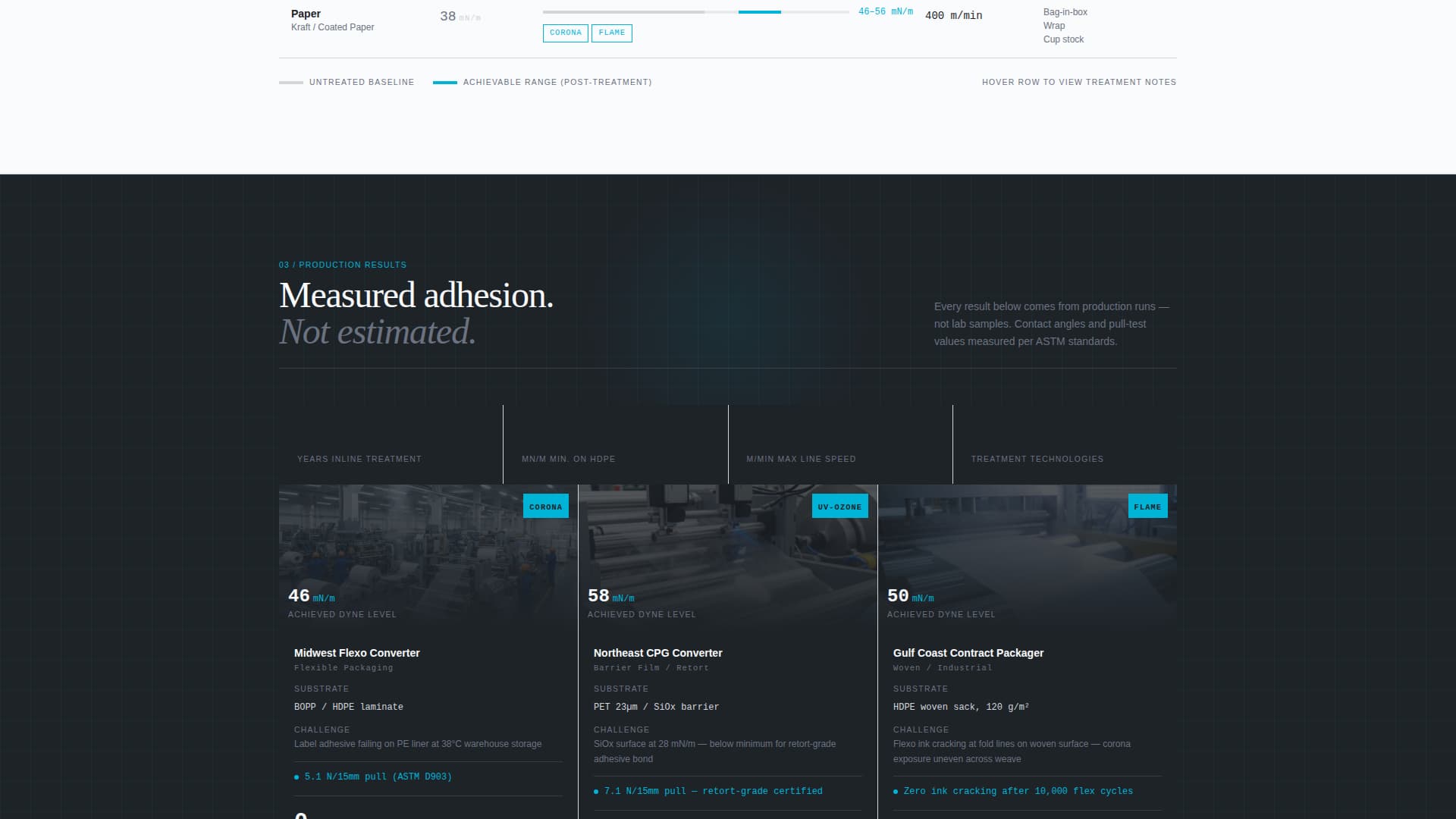 Treatmentspec - Precision Packaging Landing Page Template
