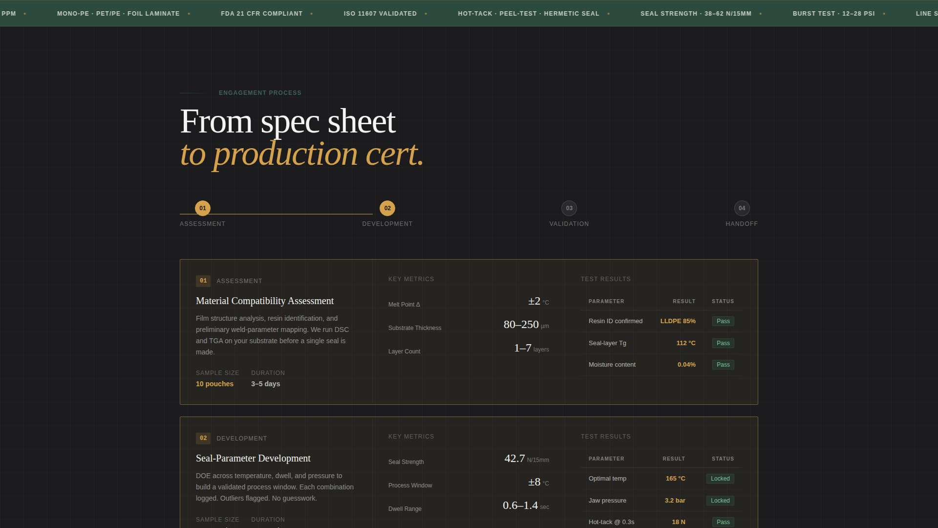 Weld - Validated Packaging Landing Page Template