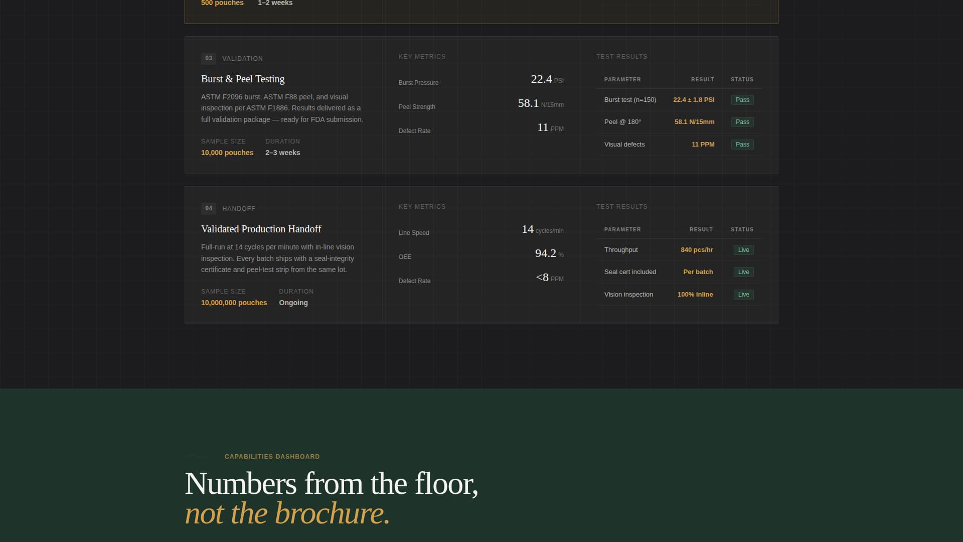 Weld - Validated Packaging Landing Page Template
