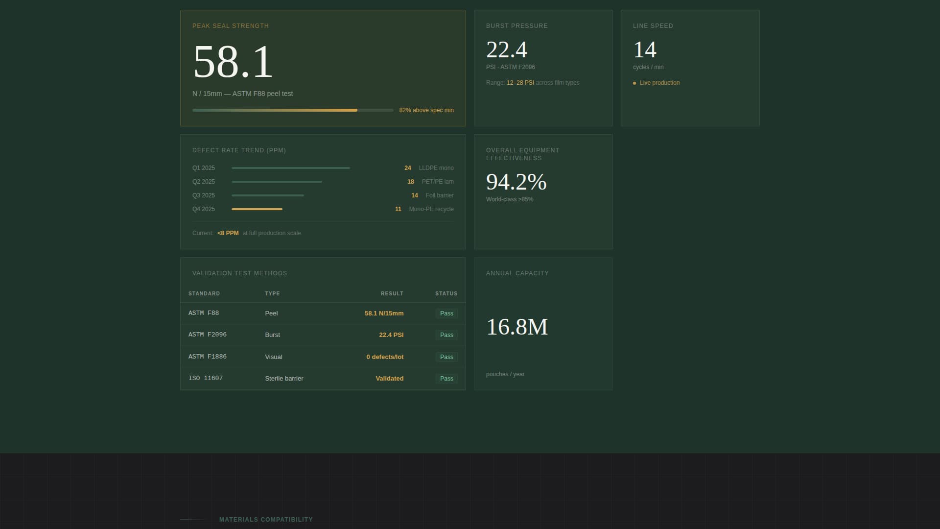 Weld - Validated Packaging Landing Page Template