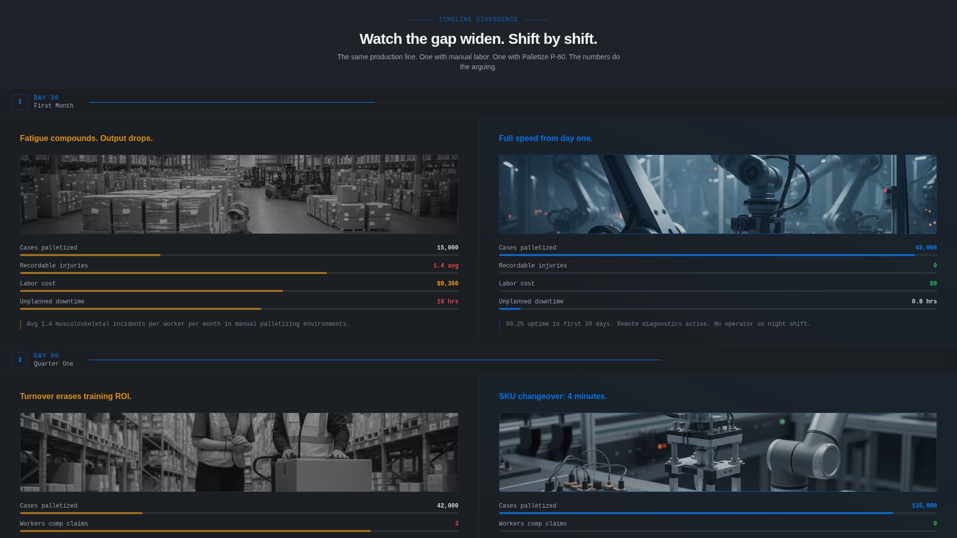 Palletize - Precision Palletizing Landing Page Template