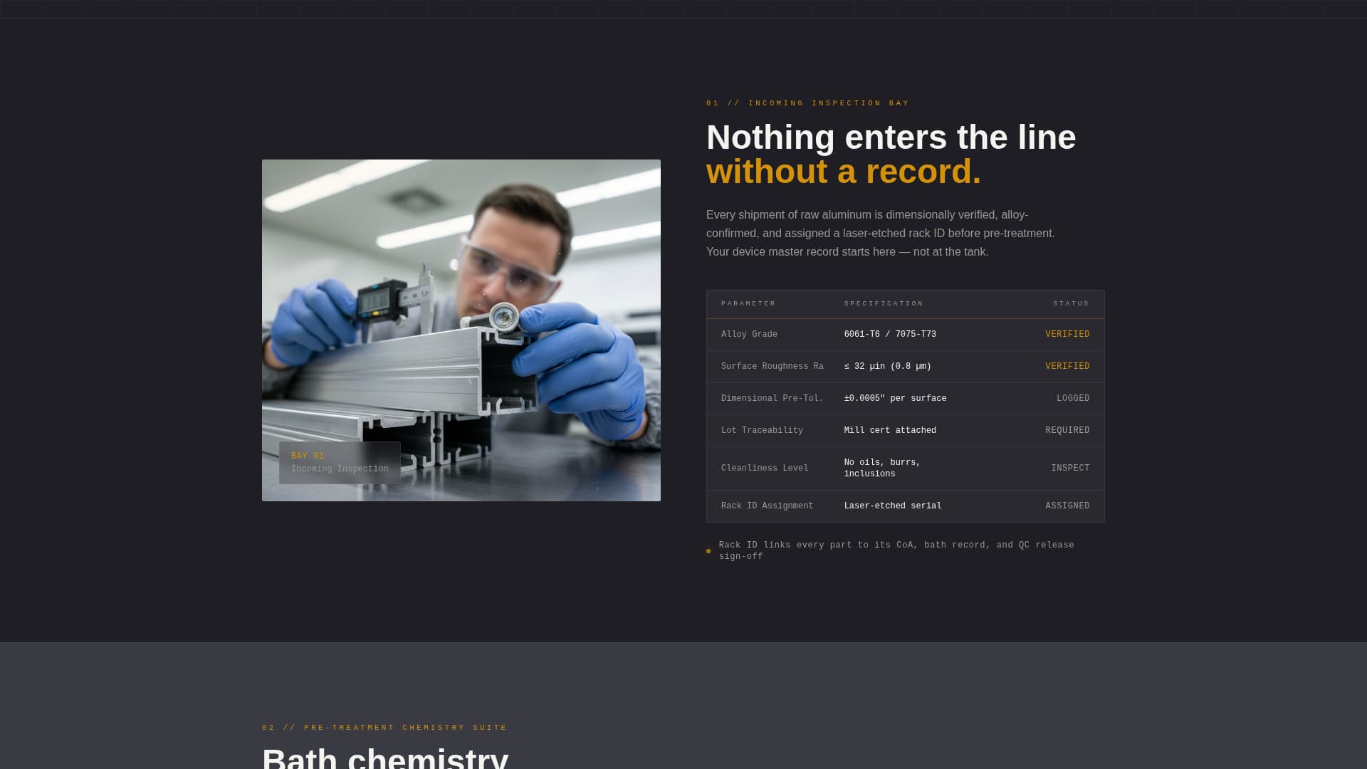 Anodize - Precision Pharmaceutical Landing Page Template