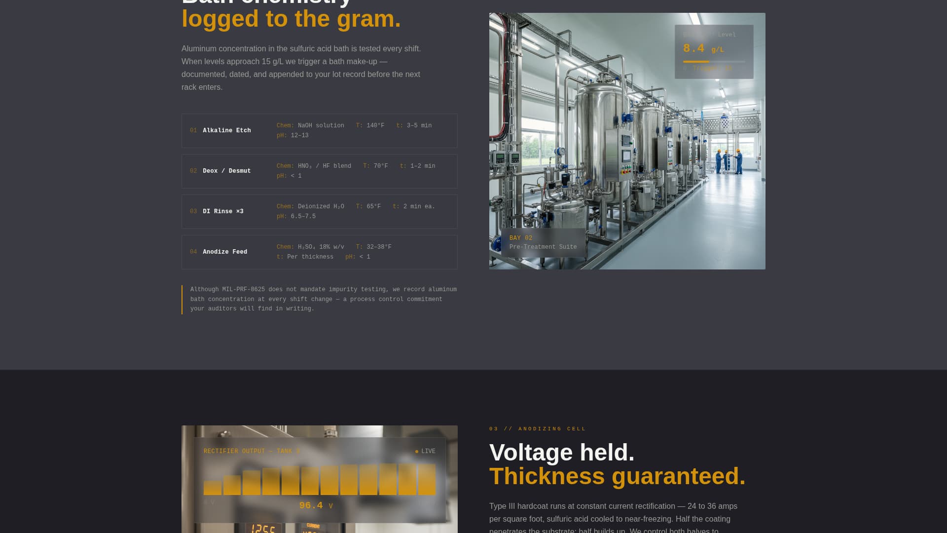 Anodize - Precision Pharmaceutical Landing Page Template